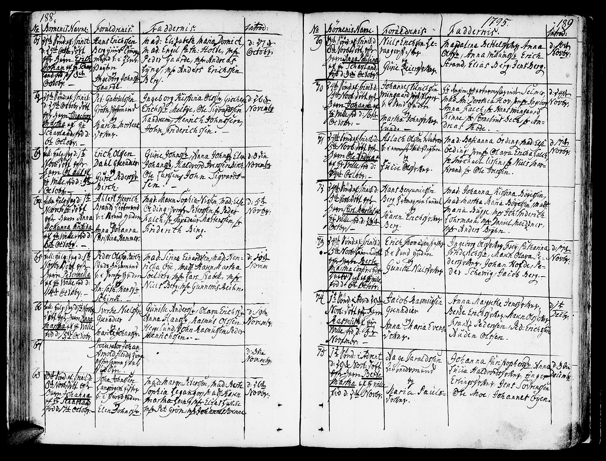 Ministerialprotokoller, klokkerbøker og fødselsregistre - Sør-Trøndelag, SAT/A-1456/602/L0104: Parish register (official) no. 602A02, 1774-1814, p. 188-189