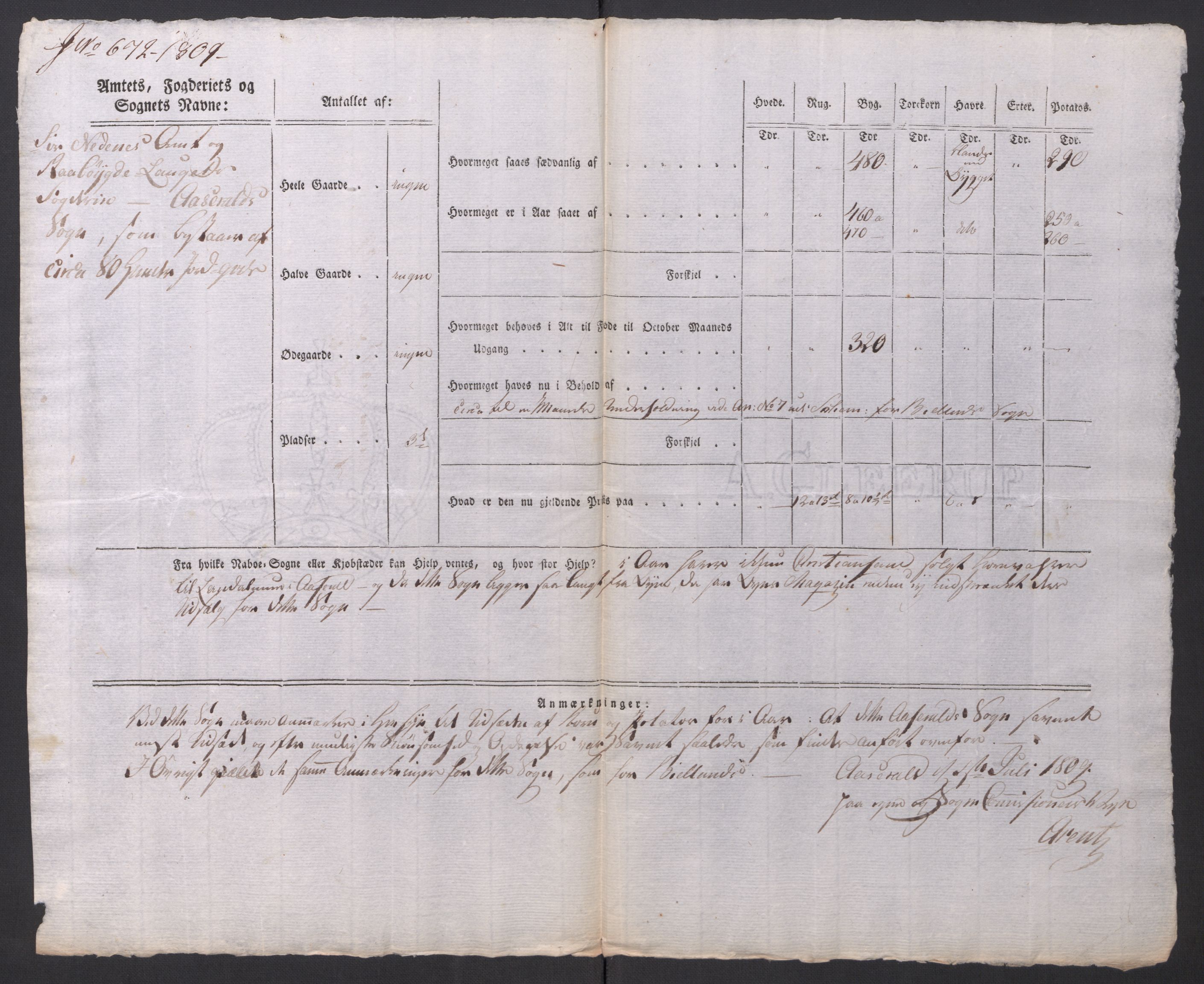 Regjeringskommisjonen 1807-1810, 1. kontor/byrå, AV/RA-EA-2871/Dd/L0014: Kornavl: De utfyldte skjemaer fra sognekommisjonene i Kristiania og Kristiansand stift, 1809, p. 337