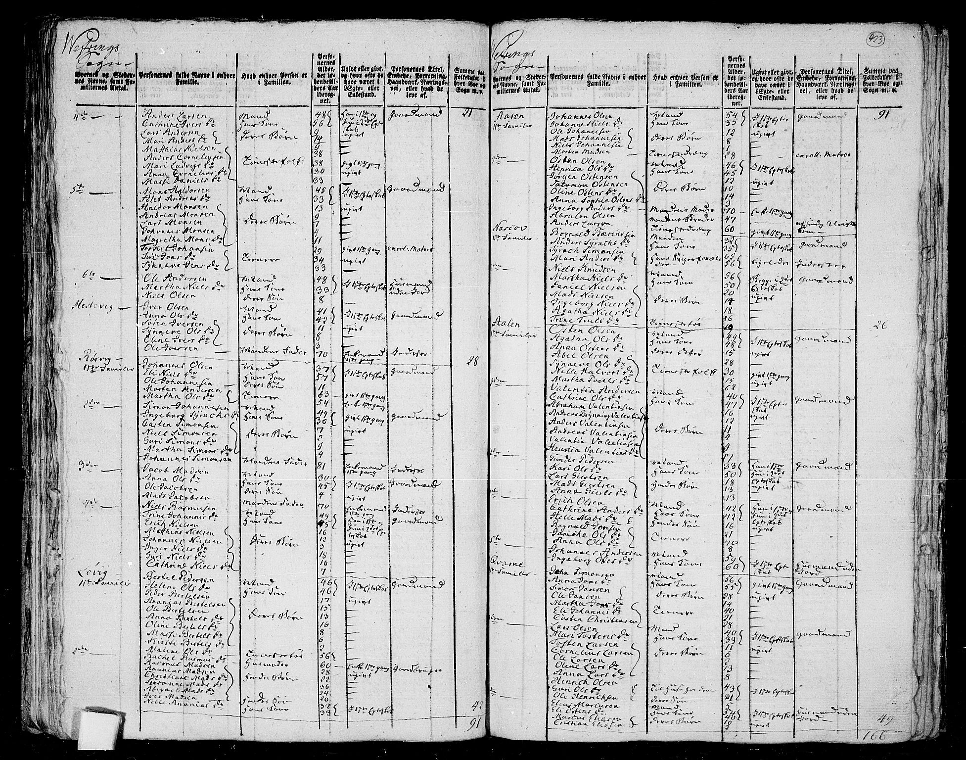 RA, 1801 census for 1432P Førde, 1801, p. 422b-423a