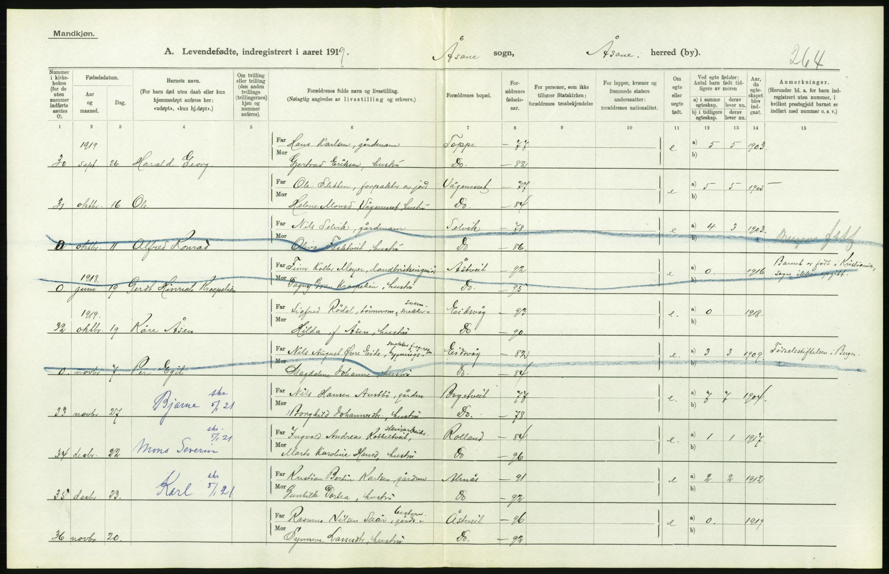 Statistisk sentralbyrå, Sosiodemografiske emner, Befolkning, RA/S-2228/D/Df/Dfb/Dfbi/L0031: Hordaland fylke: Levendefødte menn og kvinner. Bygder., 1919, p. 424