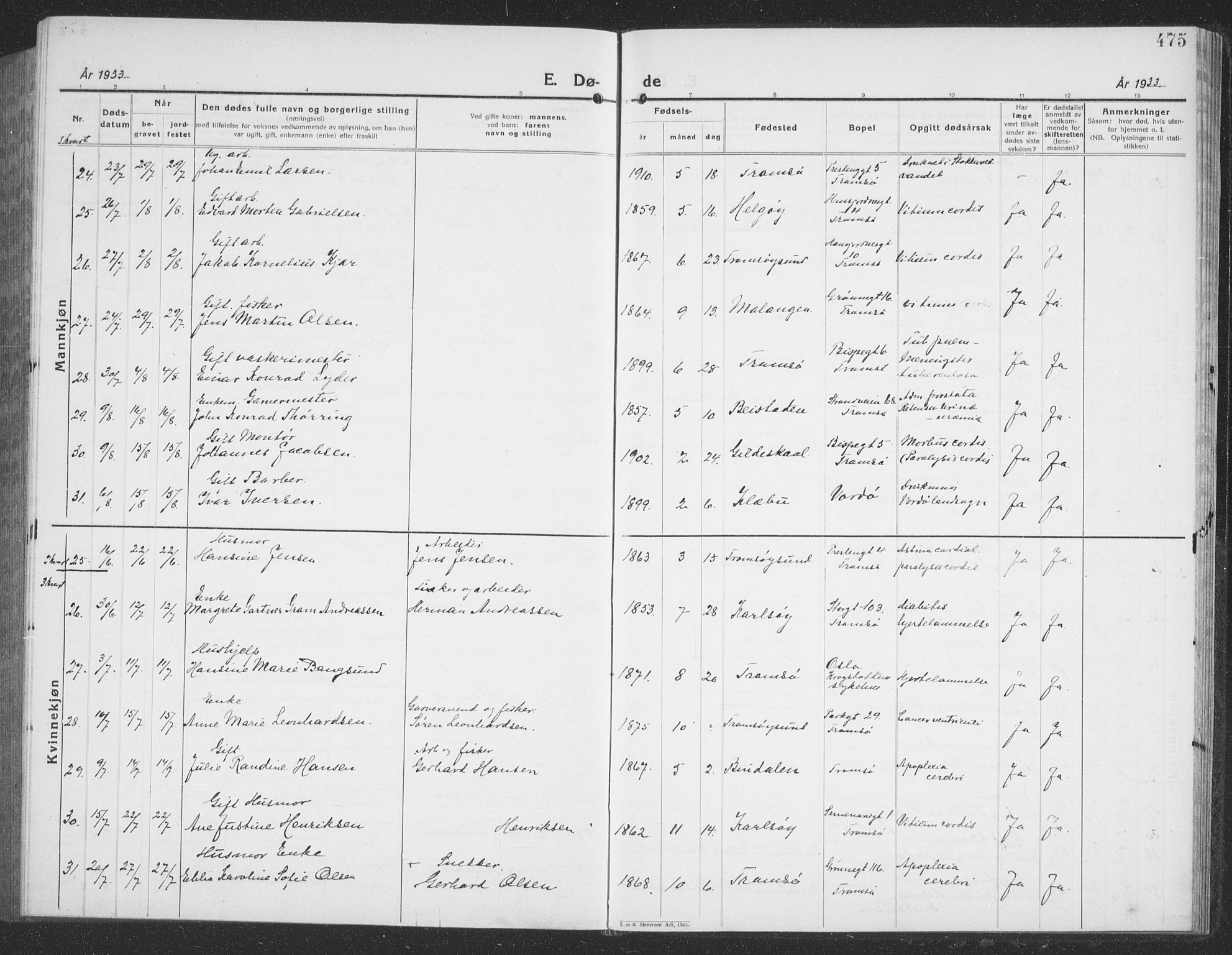 Tromsø sokneprestkontor/stiftsprosti/domprosti, SATØ/S-1343/G/Gb/L0010klokker: Parish register (copy) no. 10, 1925-1937, p. 475