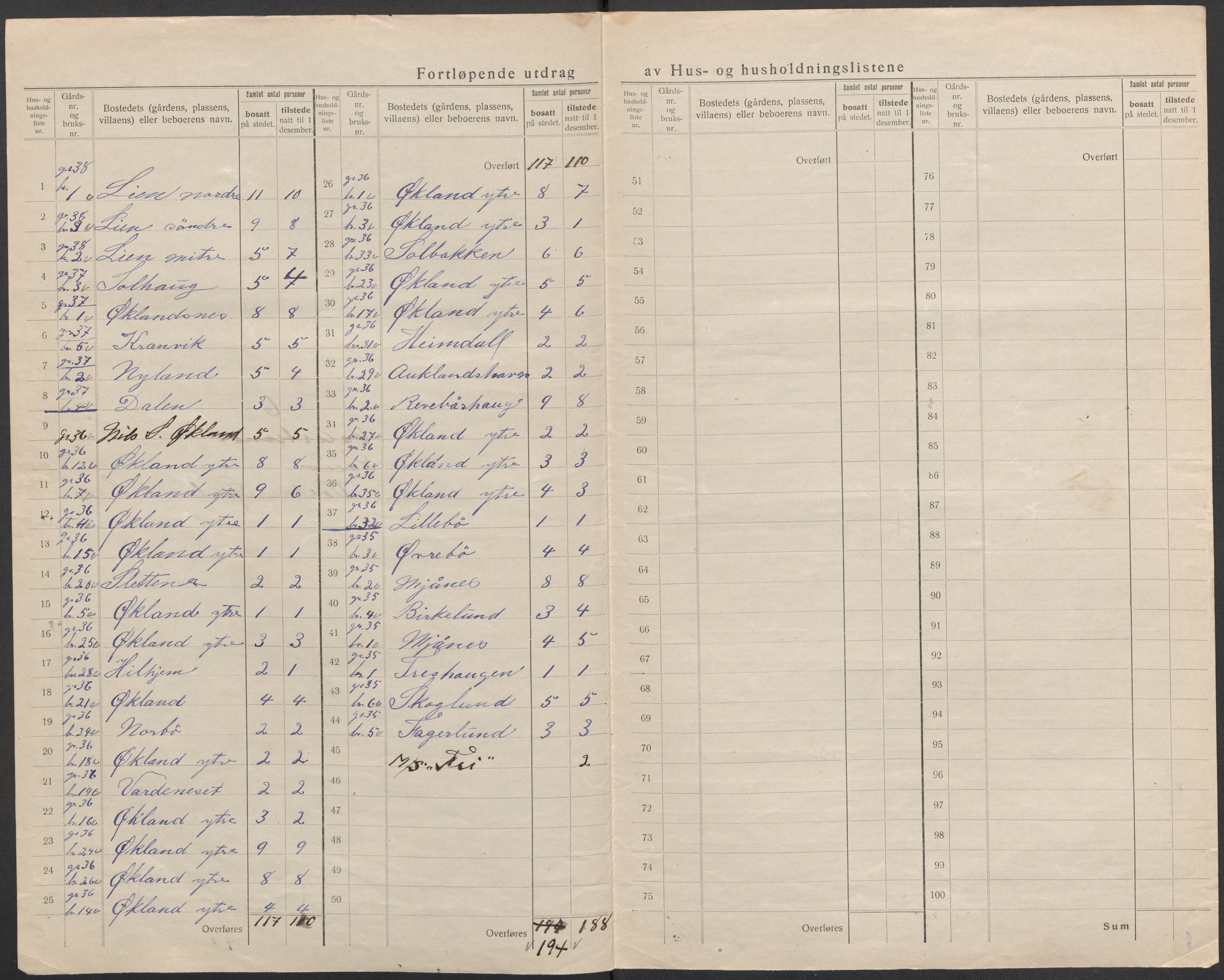 SAB, 1920 census for Valestrand, 1920, p. 20