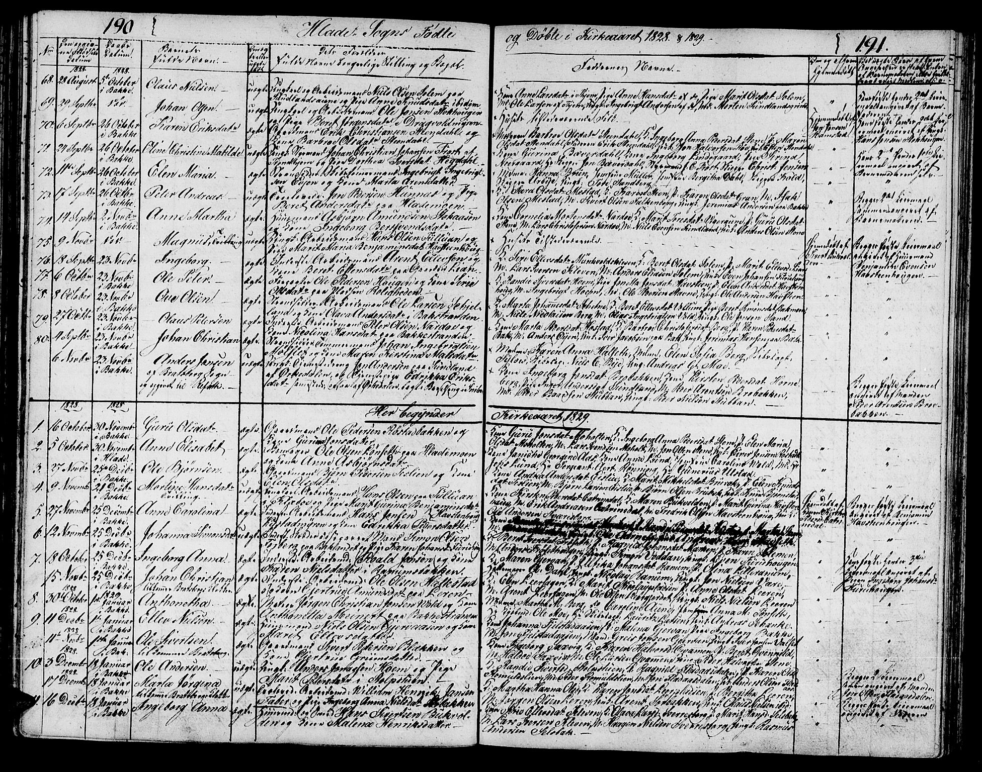 Ministerialprotokoller, klokkerbøker og fødselsregistre - Sør-Trøndelag, SAT/A-1456/606/L0306: Parish register (copy) no. 606C02, 1797-1829, p. 190-191