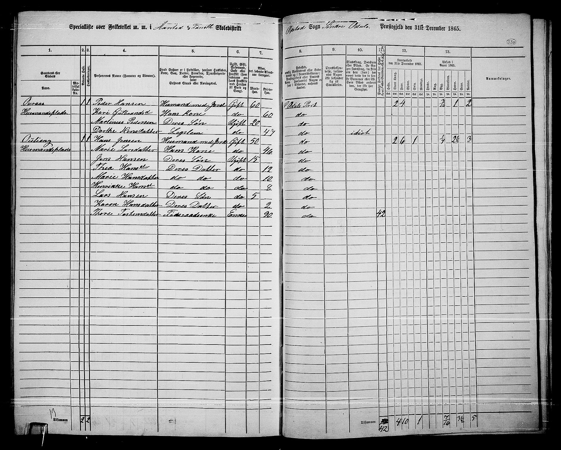 RA, 1865 census for Sør-Odal, 1865, p. 289