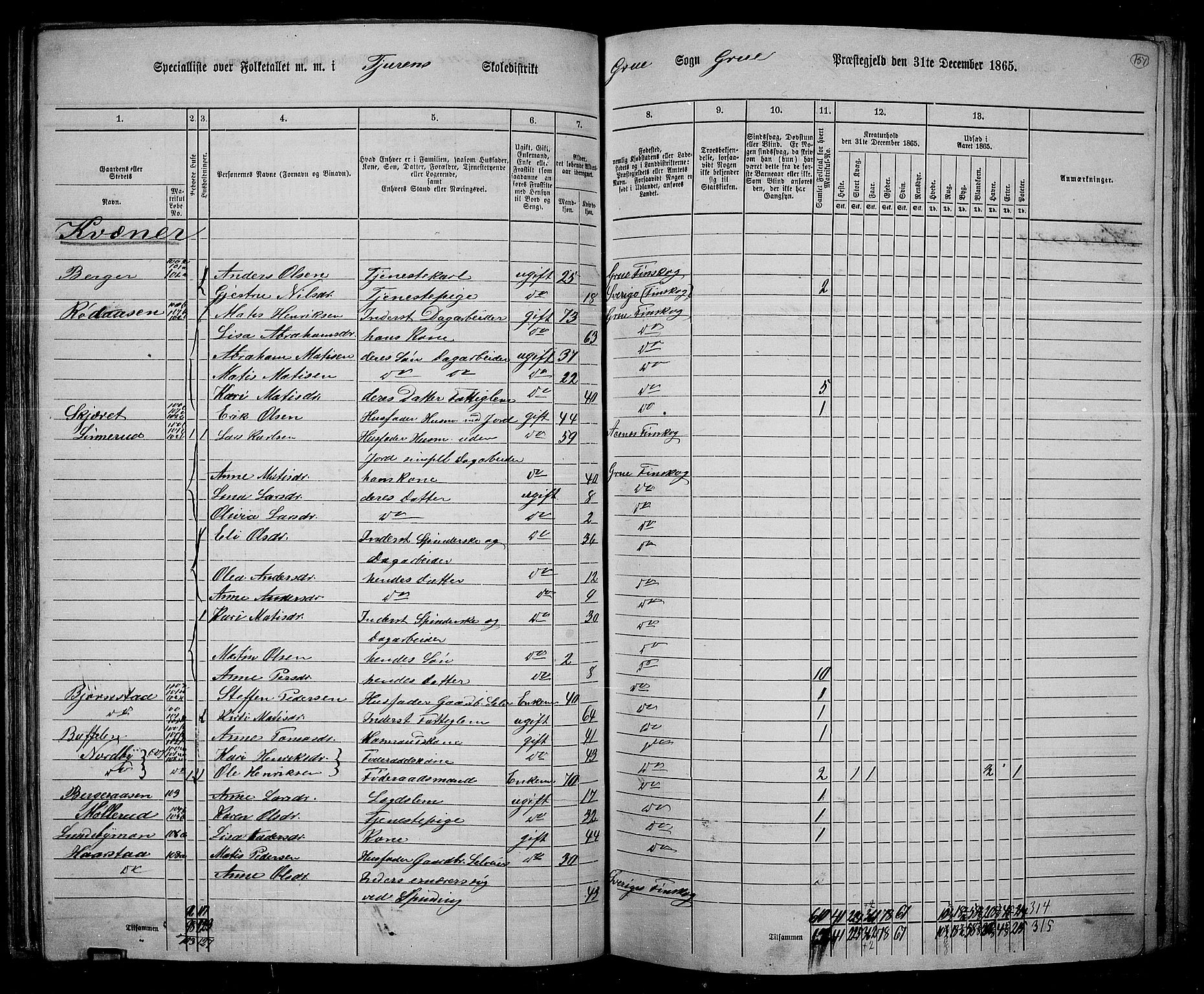 RA, 1865 census for Grue, 1865, p. 130