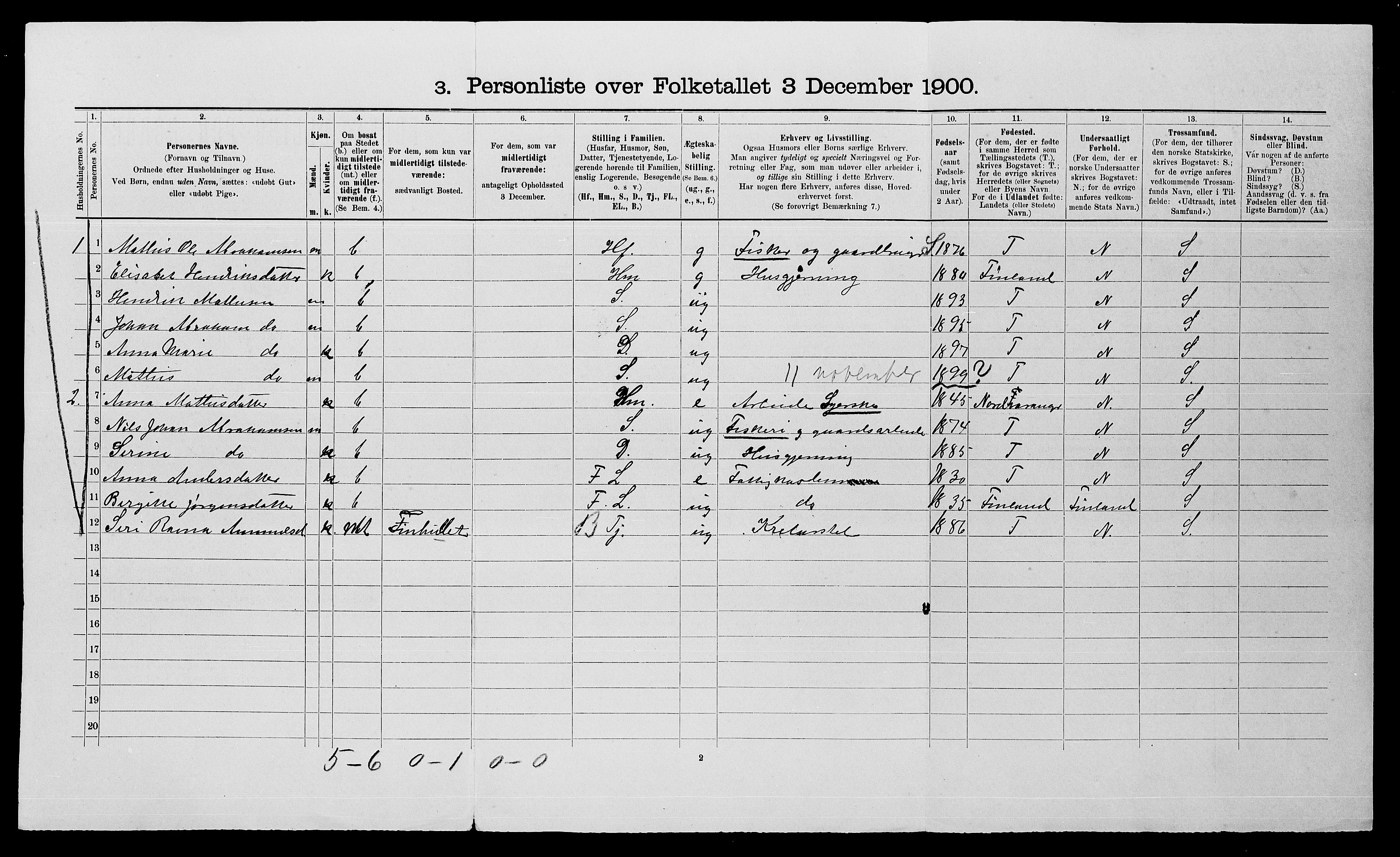 SATØ, 1900 census for Sør-Varanger, 1900, p. 481