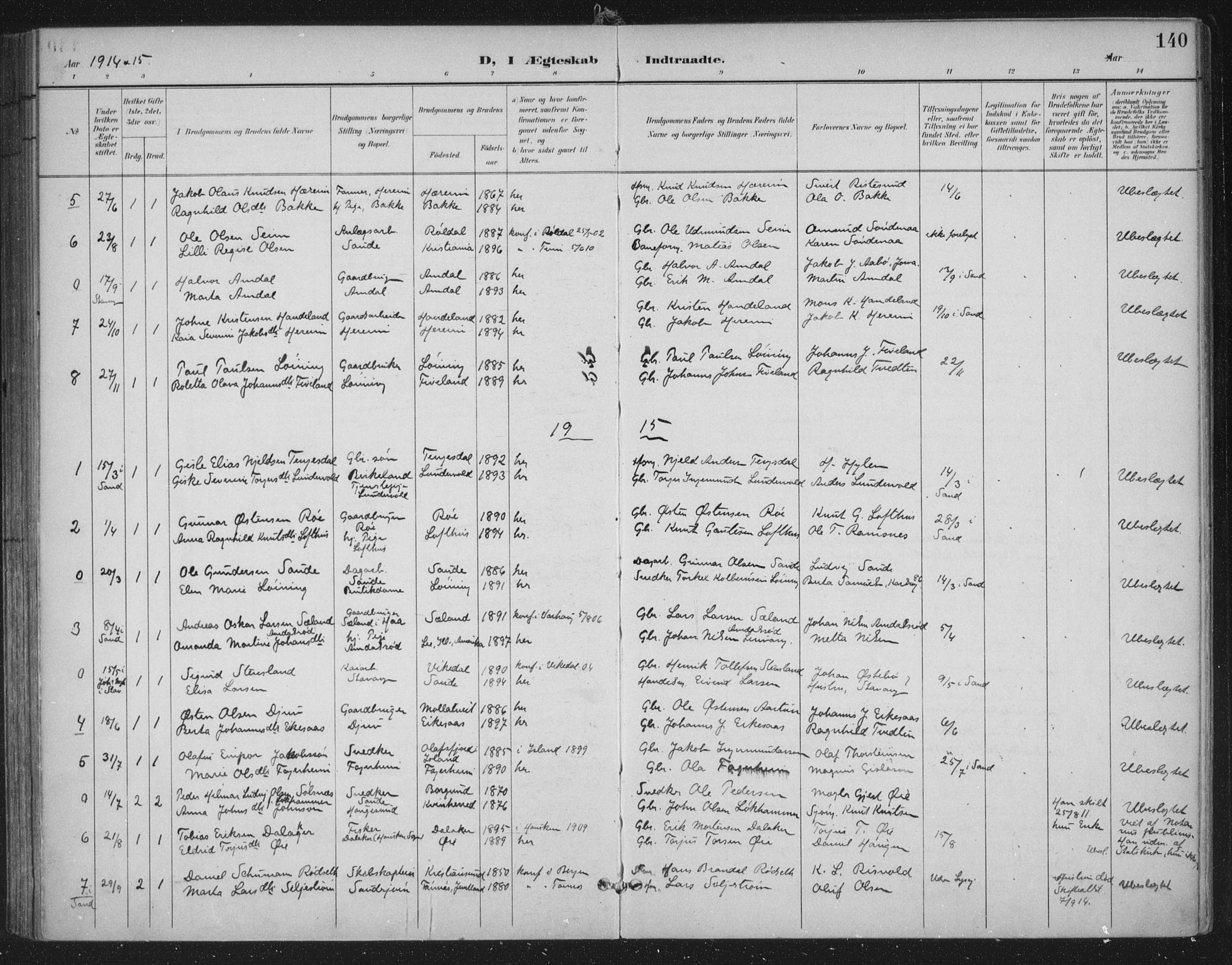 Sand sokneprestkontor, SAST/A-101848/03/C/L0001: Parish register (official) no. A 7, 1899-1928, p. 140