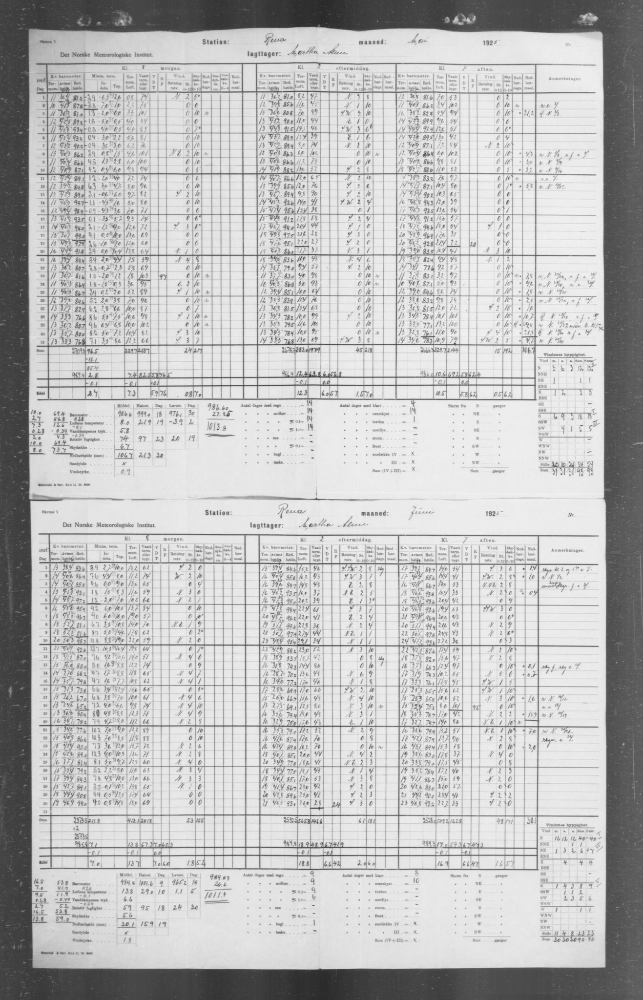 Det norske meteorologiske institutt, AV/RA-S-1570, 1869-1930, p. 319