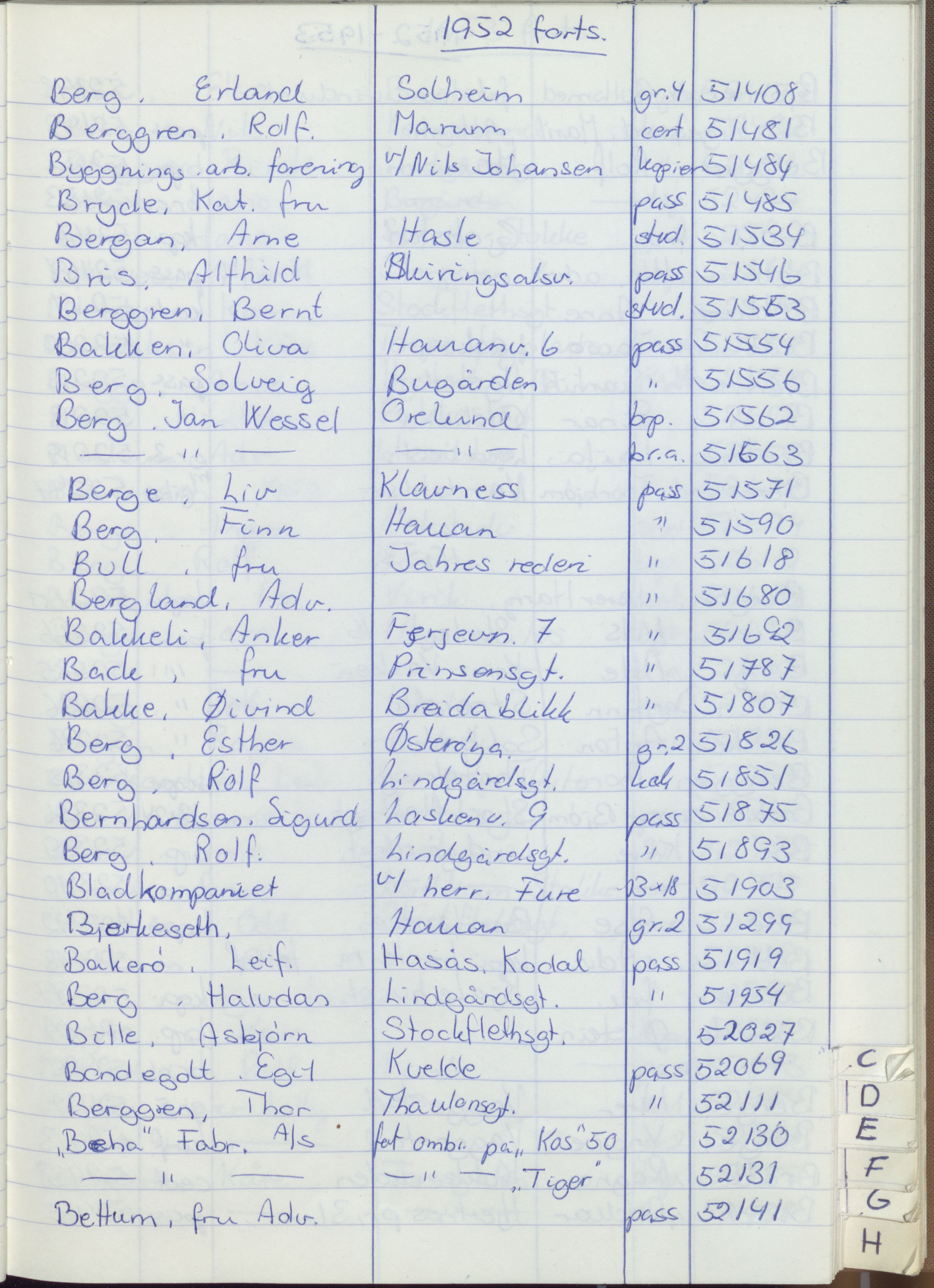 Pa 1494 - Jørgensen, Antonius. Fotograf, VEMU/A-2760/F/Fa, 1927-2004, p. 1195