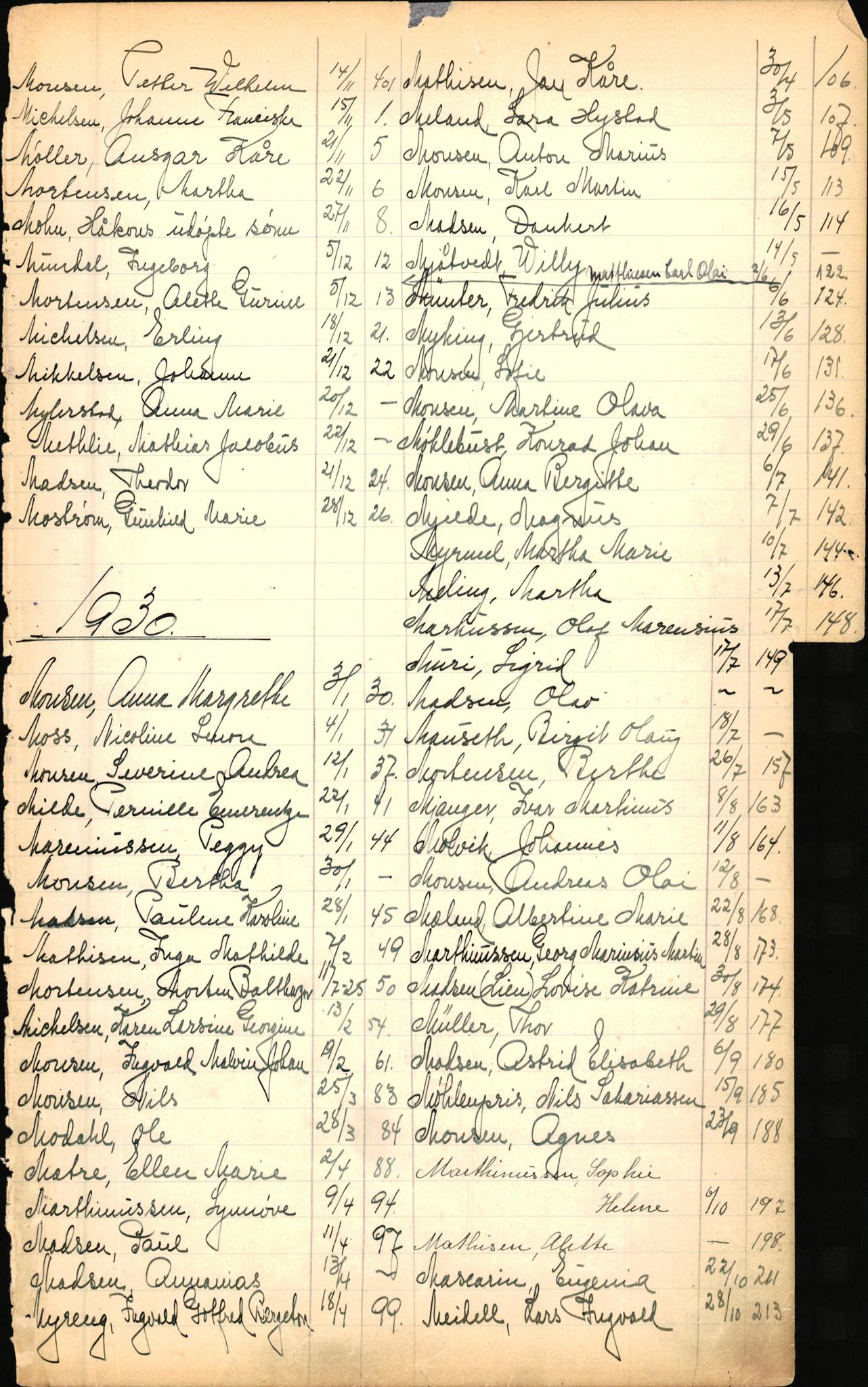 Byfogd og Byskriver i Bergen, SAB/A-3401/06/06Nb/L0003: Register til dødsfalljournaler, 1928-1941, p. 149