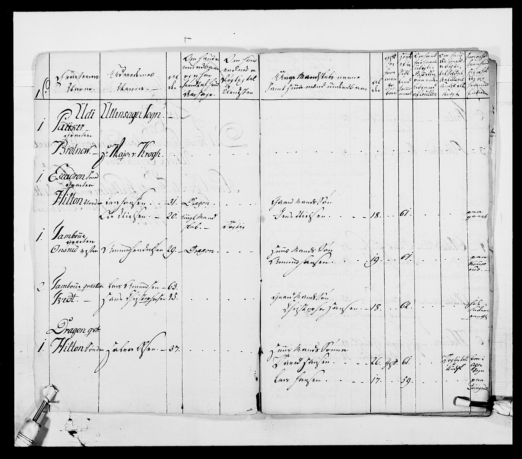 Generalitets- og kommissariatskollegiet, Det kongelige norske kommissariatskollegium, AV/RA-EA-5420/E/Eh/L0003: 1. Sønnafjelske dragonregiment, 1767-1812, p. 347