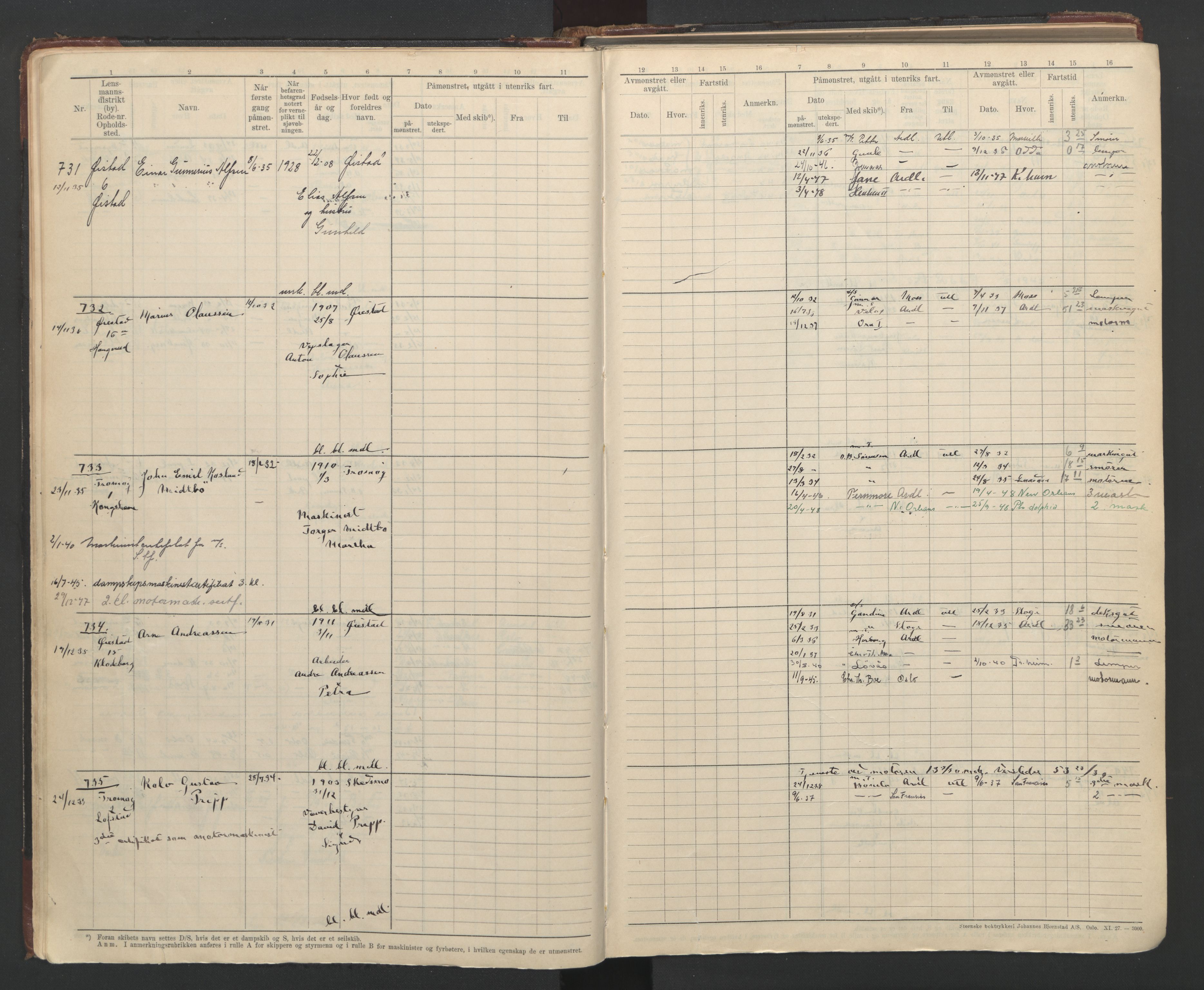 Arendal mønstringskrets, AV/SAK-2031-0012/F/Fb/L0025: Hovedrulle B nr 666-1001, S-23, 1931-1949, p. 16