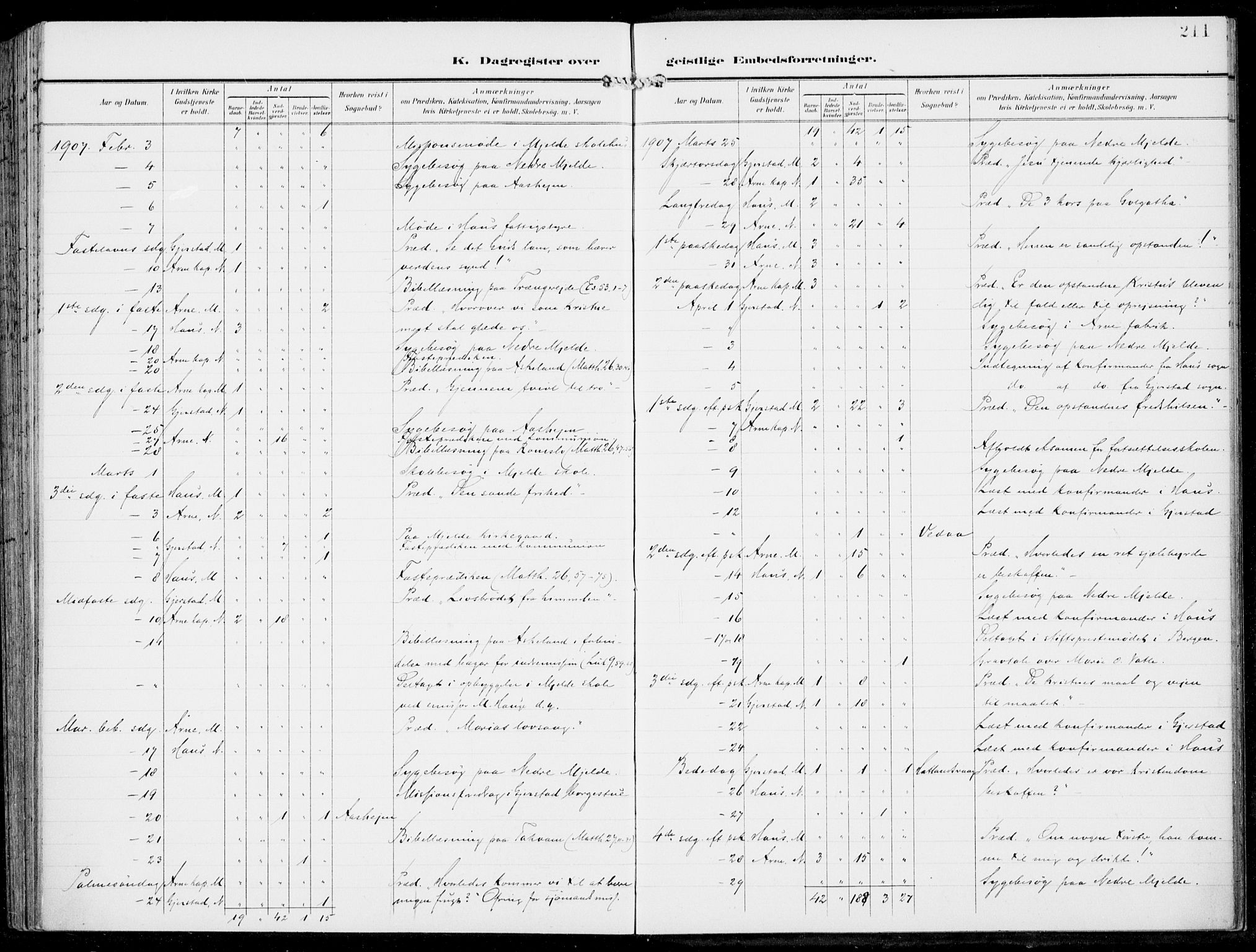 Haus sokneprestembete, AV/SAB-A-75601/H/Haa: Parish register (official) no. B  2, 1899-1912, p. 211