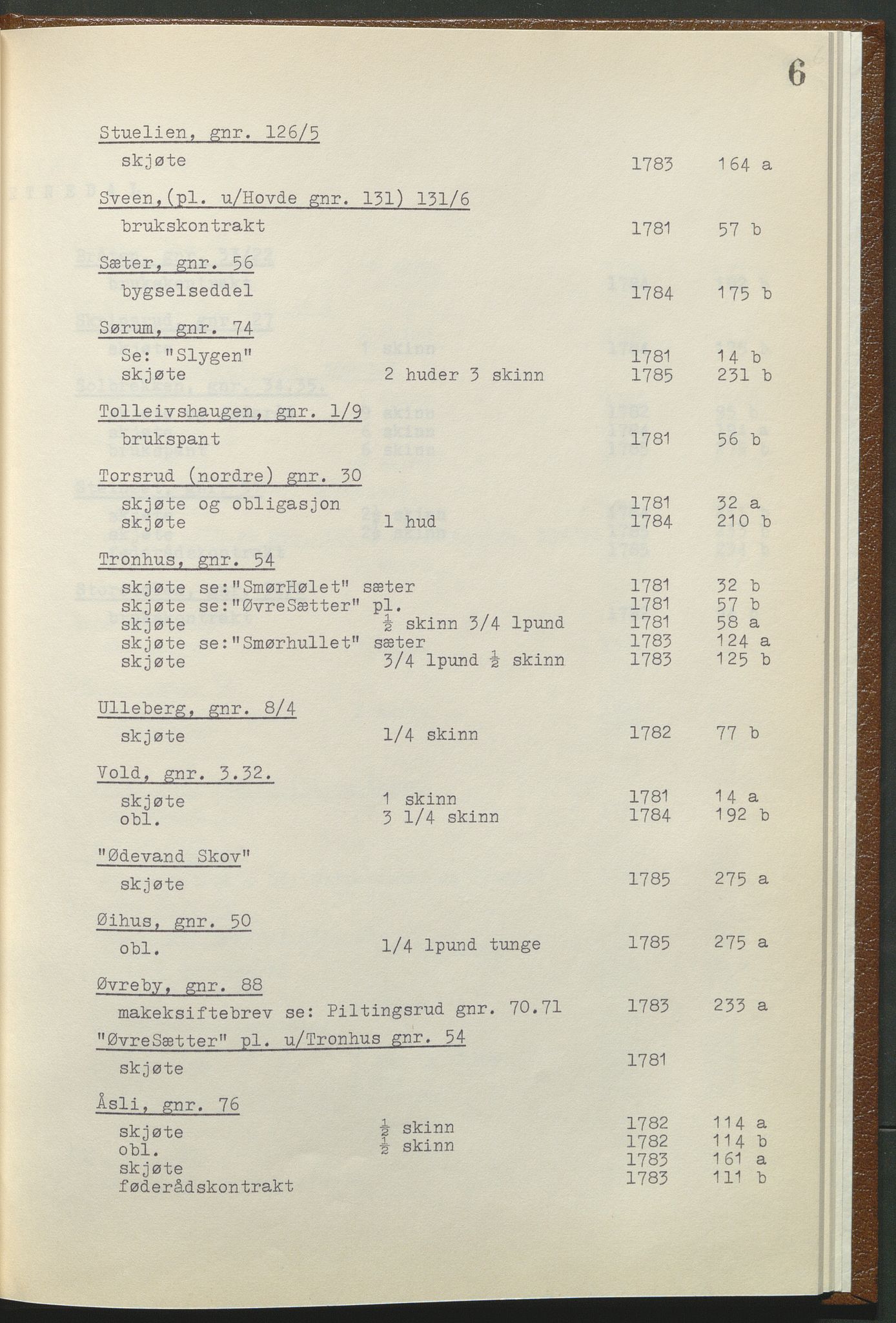 Statsarkivet i Hamar, AV/SAH-SAH-001/H/Hb/L0001/0003: Egne registre og hjelpemidler / Register til pantebok 9 (1780 - 1803) ved Hadeland, Land og Valdres sorenskriveri , 1780-1786, p. 6