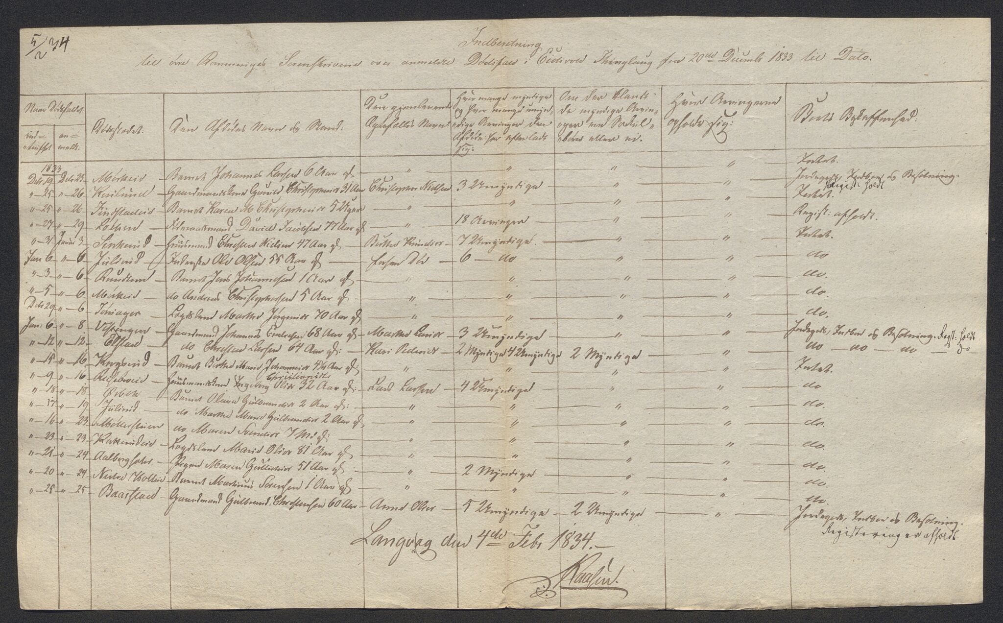 Eidsvoll tingrett, AV/SAO-A-10371/H/Ha/Hab/L0002: Dødsfallslister, 1832-1850, p. 68