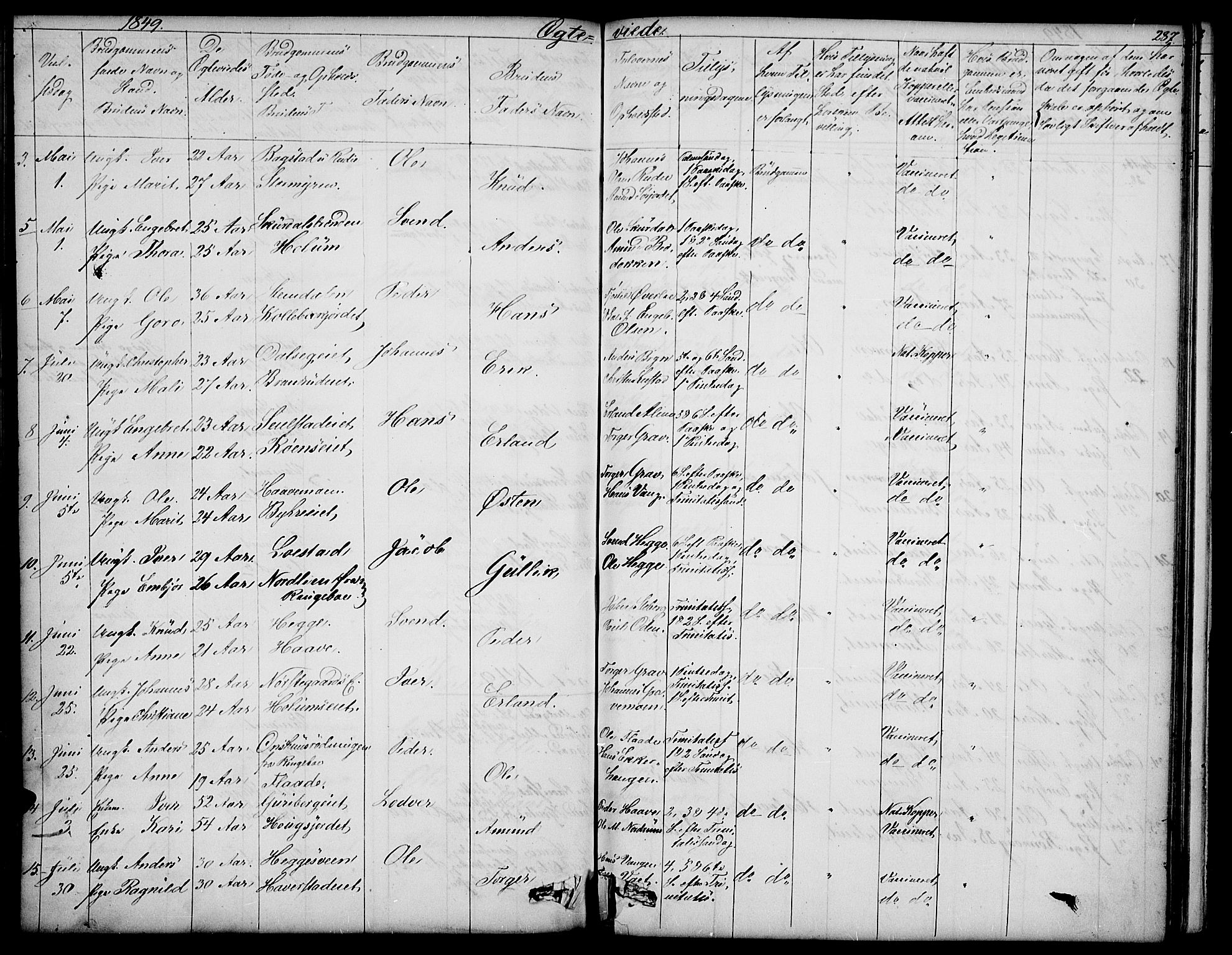 Sør-Fron prestekontor, SAH/PREST-010/H/Ha/Hab/L0001: Parish register (copy) no. 1, 1844-1863, p. 287