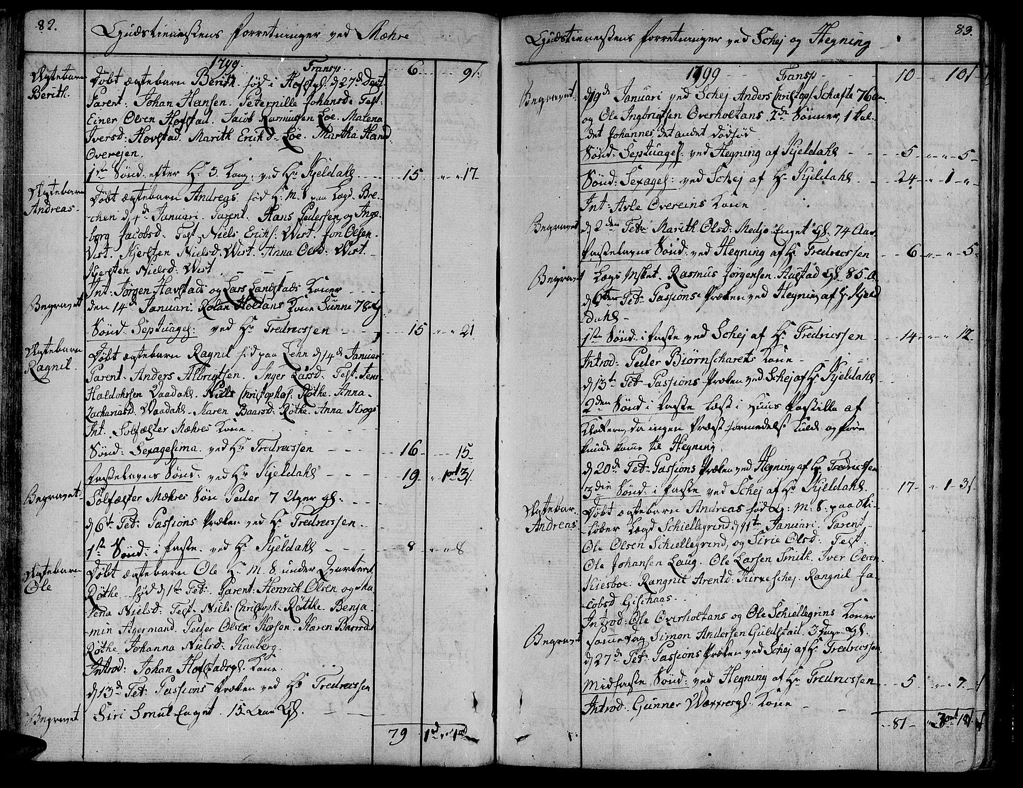 Ministerialprotokoller, klokkerbøker og fødselsregistre - Nord-Trøndelag, SAT/A-1458/735/L0332: Parish register (official) no. 735A03, 1795-1816, p. 82-83