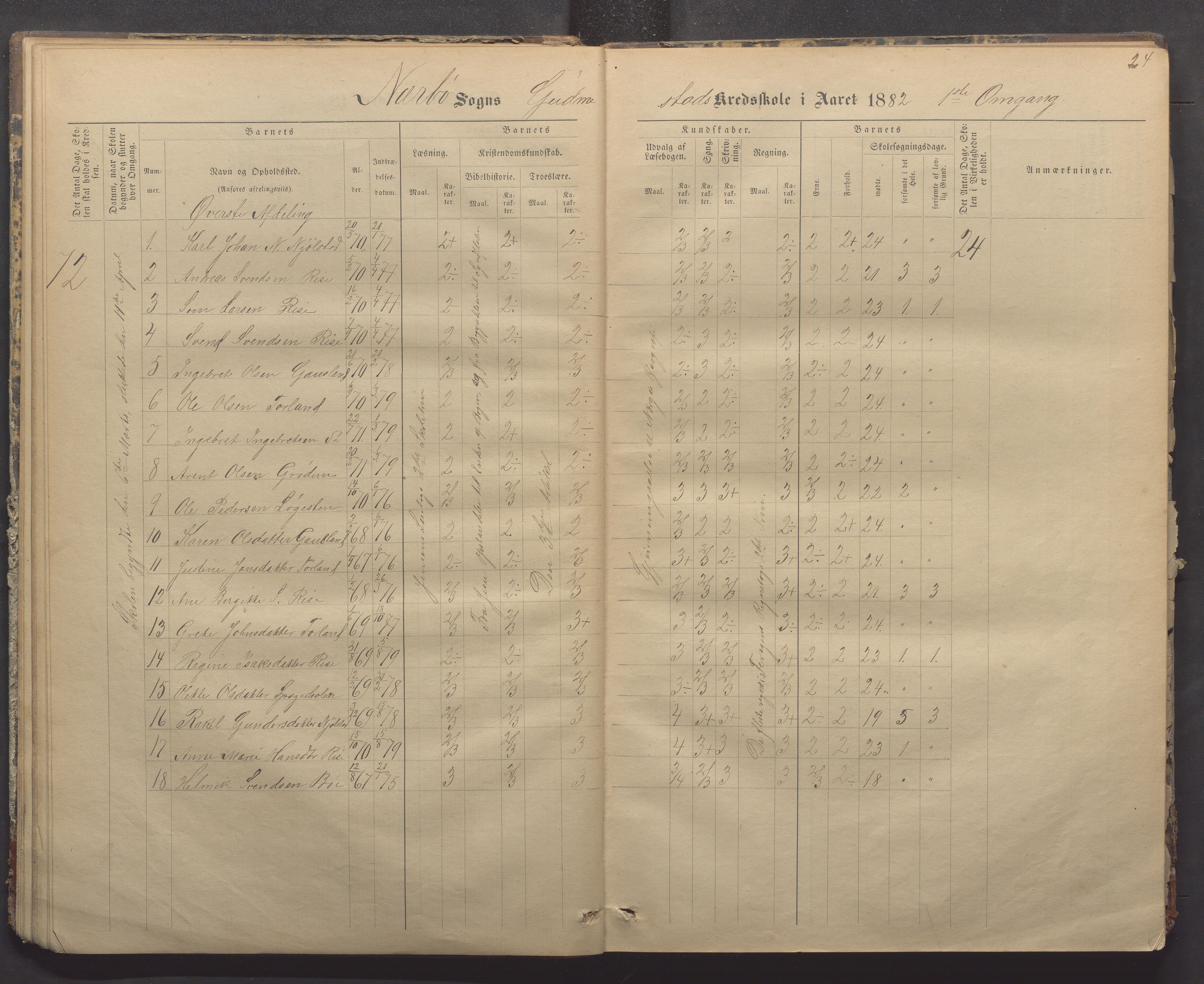 Nærbø kommune- Gudmestad skule, IKAR/K-101028/H/L0001: Skoleprotokoll, 1878-1890, p. 24