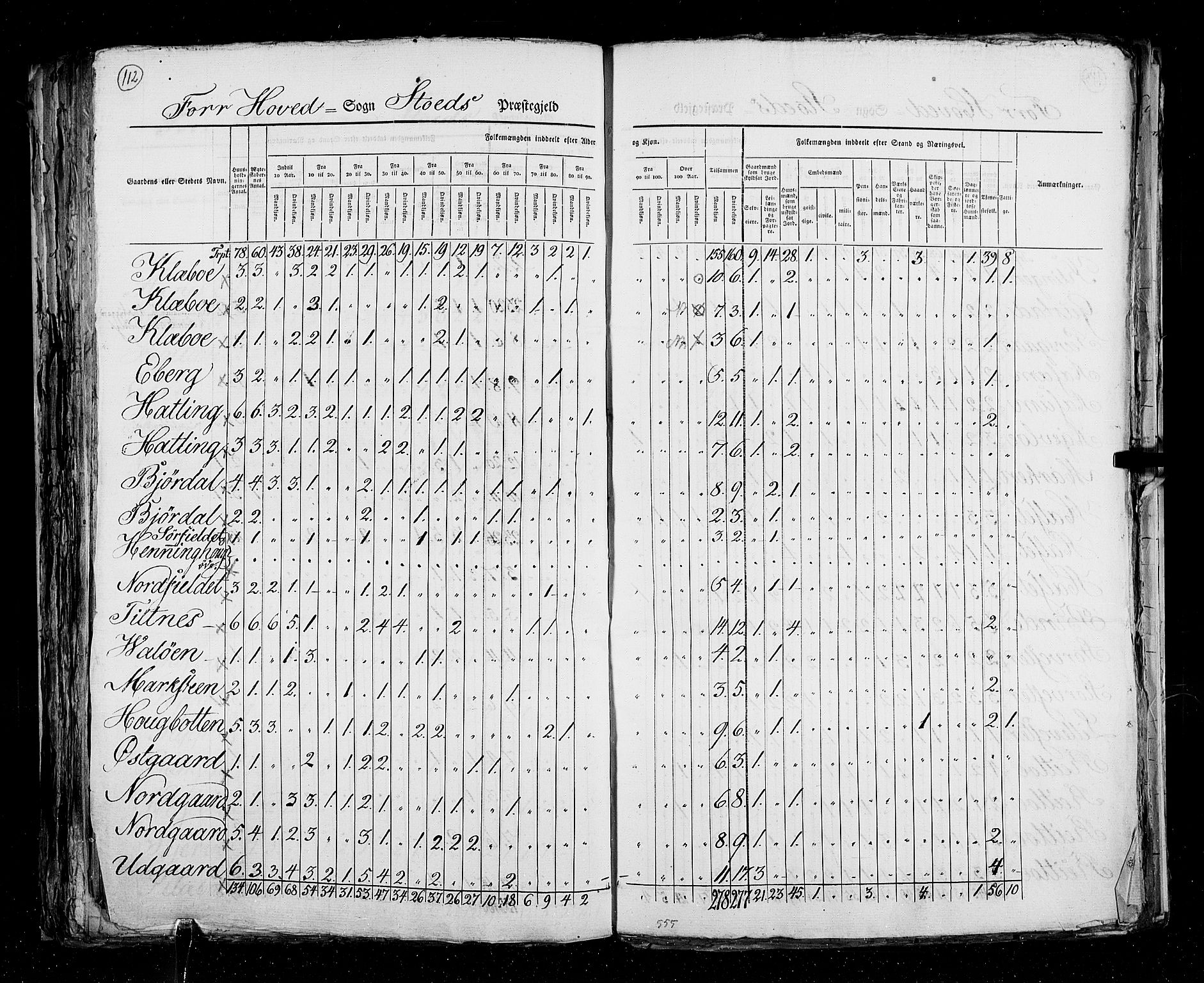 RA, Census 1825, vol. 17: Nordre Trondhjem amt, 1825, p. 112