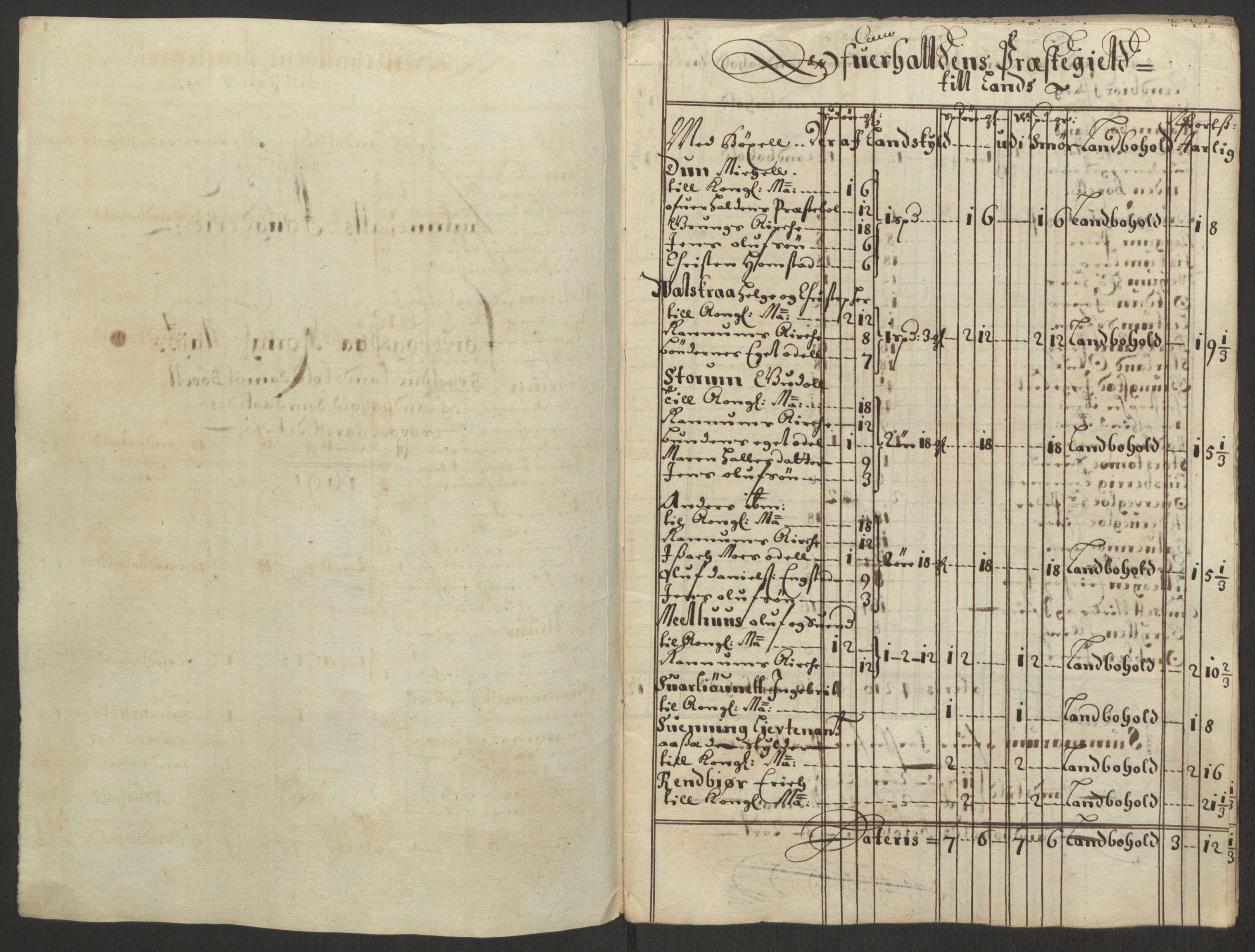 Rentekammeret inntil 1814, Reviderte regnskaper, Fogderegnskap, AV/RA-EA-4092/R64/L4423: Fogderegnskap Namdal, 1690-1691, p. 280