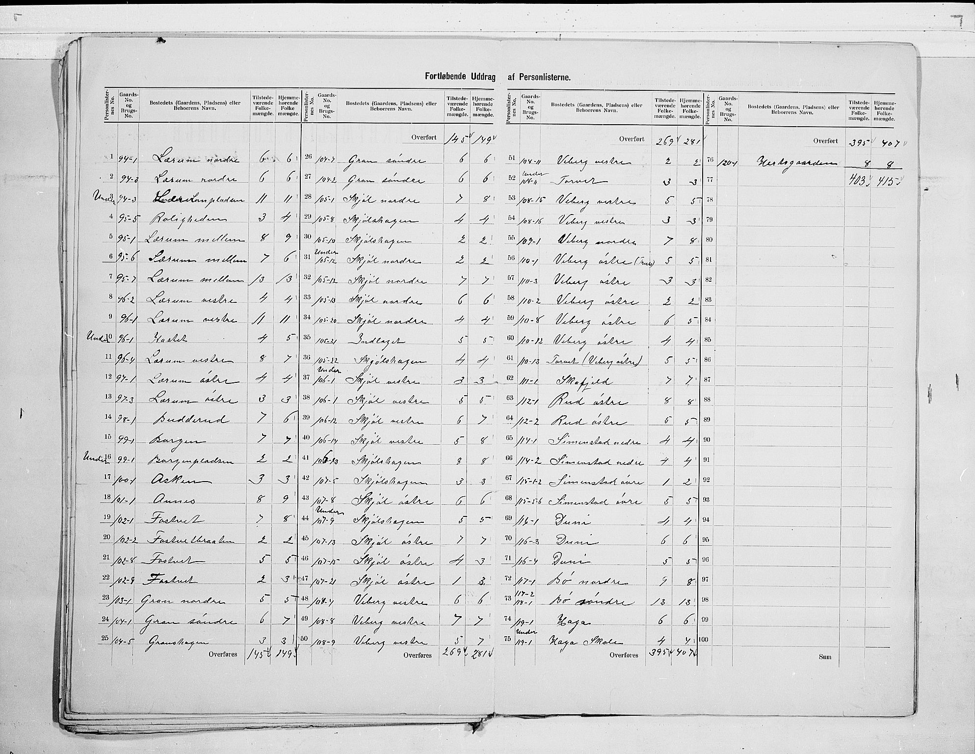 RA, 1900 census for Sande, 1900, p. 17