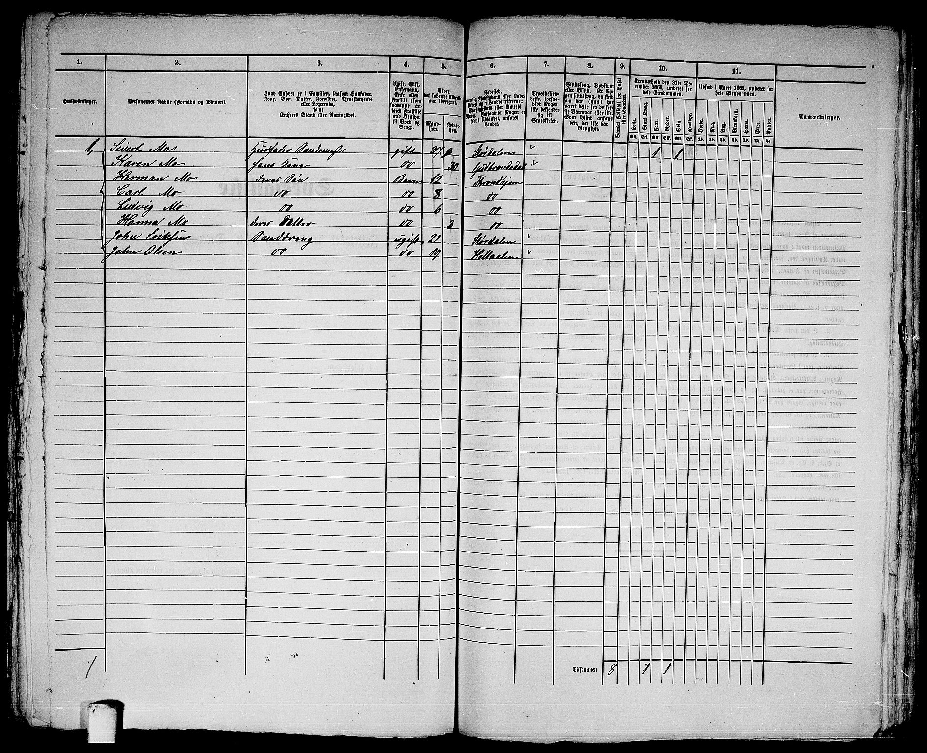 RA, 1865 census for Trondheim, 1865, p. 3001