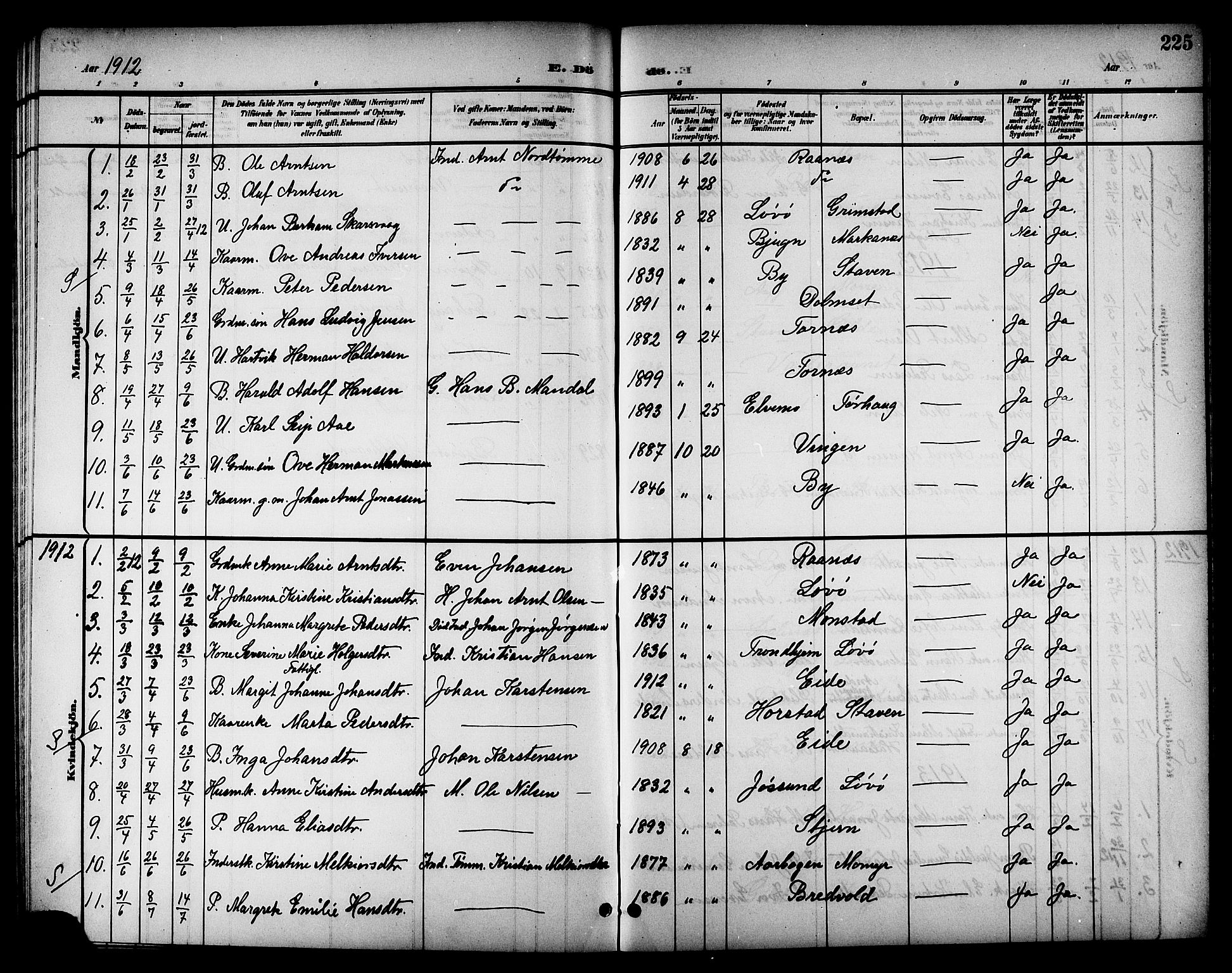 Ministerialprotokoller, klokkerbøker og fødselsregistre - Sør-Trøndelag, AV/SAT-A-1456/655/L0688: Parish register (copy) no. 655C04, 1899-1922, p. 225