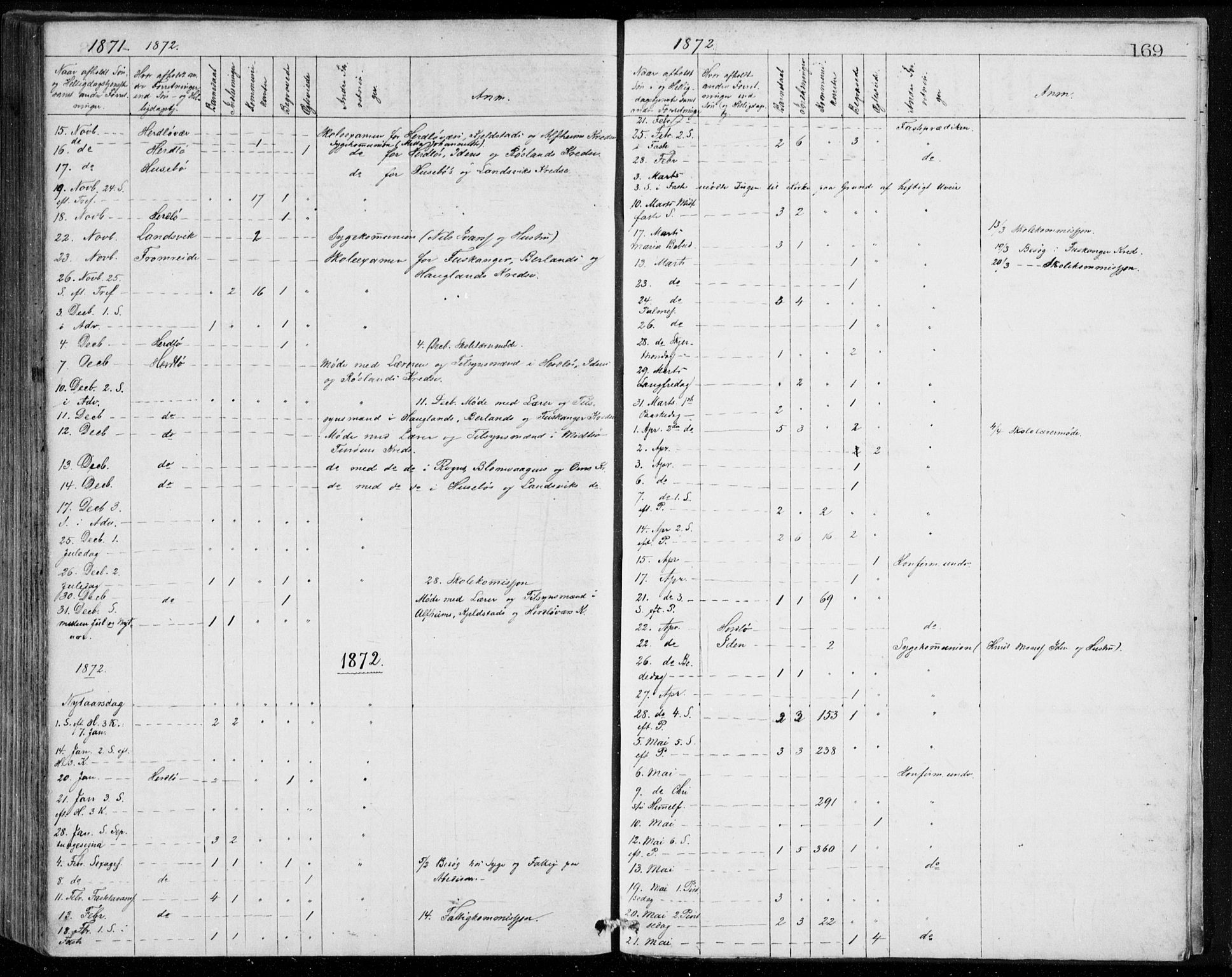 Herdla Sokneprestembete, AV/SAB-A-75701/H/Haa: Parish register (official) no. A 2, 1869-1877, p. 169