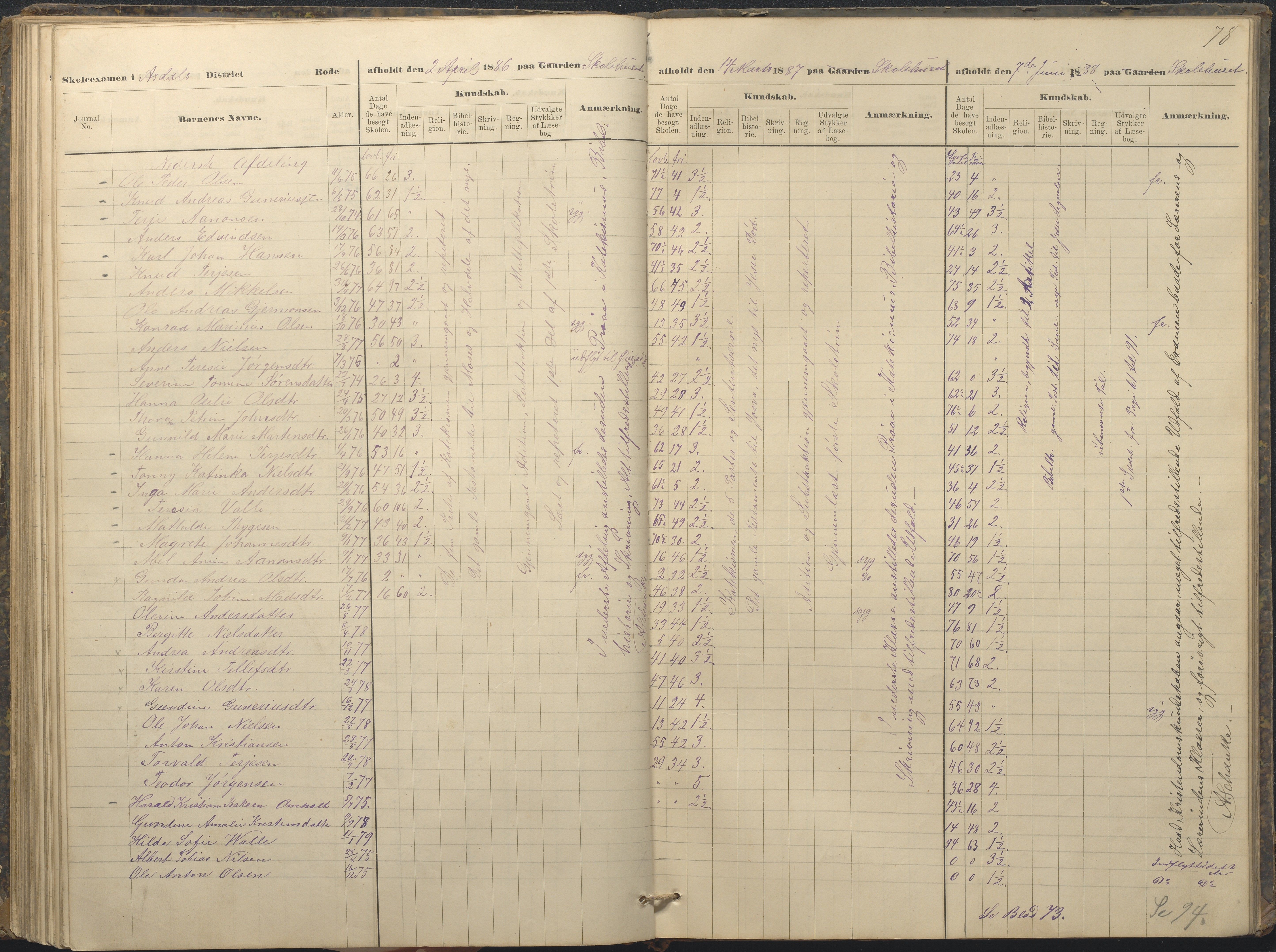 Øyestad kommune frem til 1979, AAKS/KA0920-PK/06/06A/L0049: Eksamensprotokoll, 1880-1888, p. 78