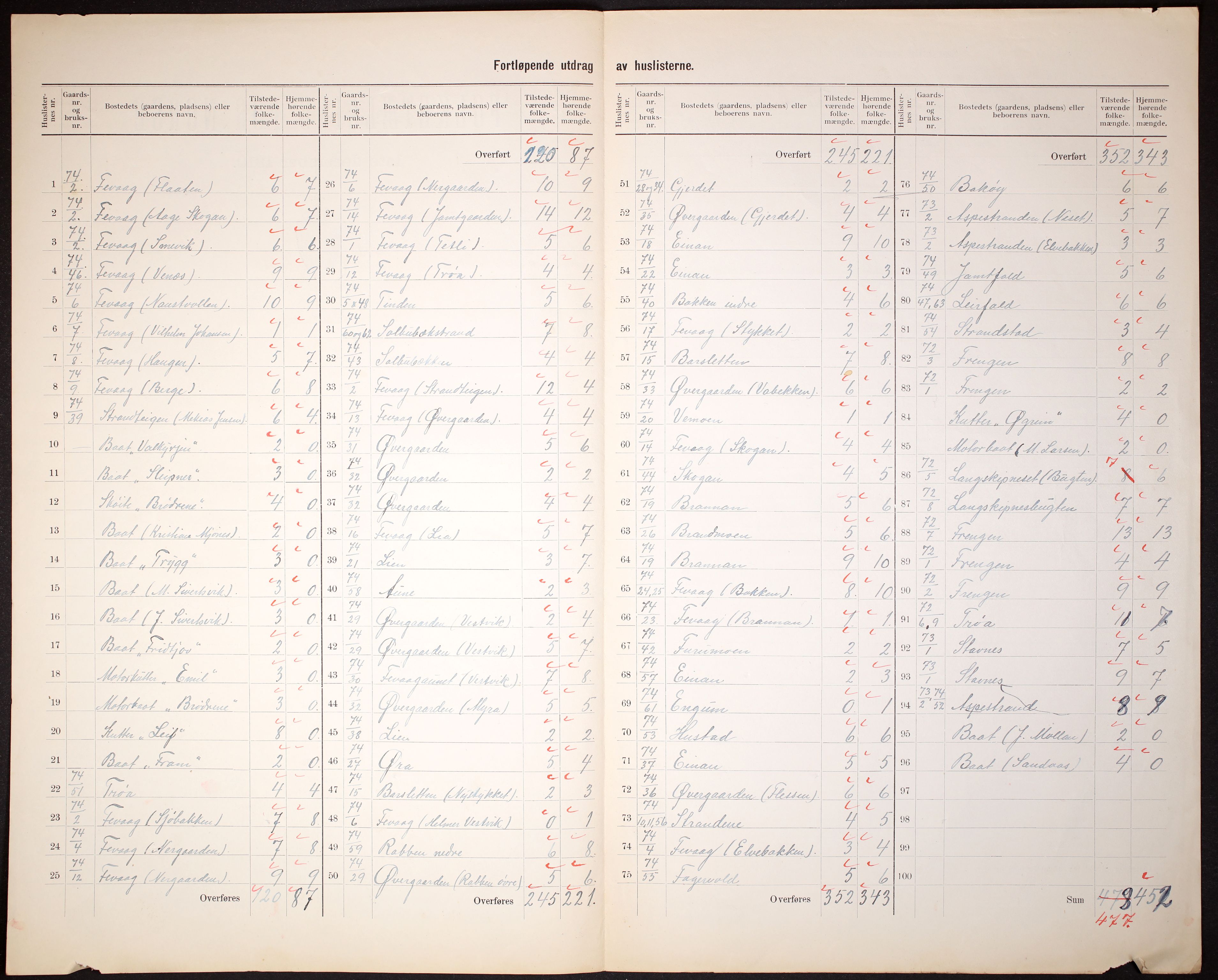 RA, 1910 census for Stjørna, 1910, p. 22