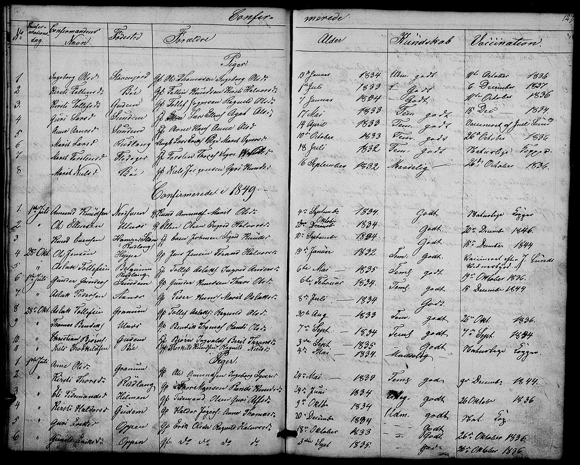 Nord-Aurdal prestekontor, SAH/PREST-132/H/Ha/Hab/L0004: Parish register (copy) no. 4, 1842-1882, p. 127