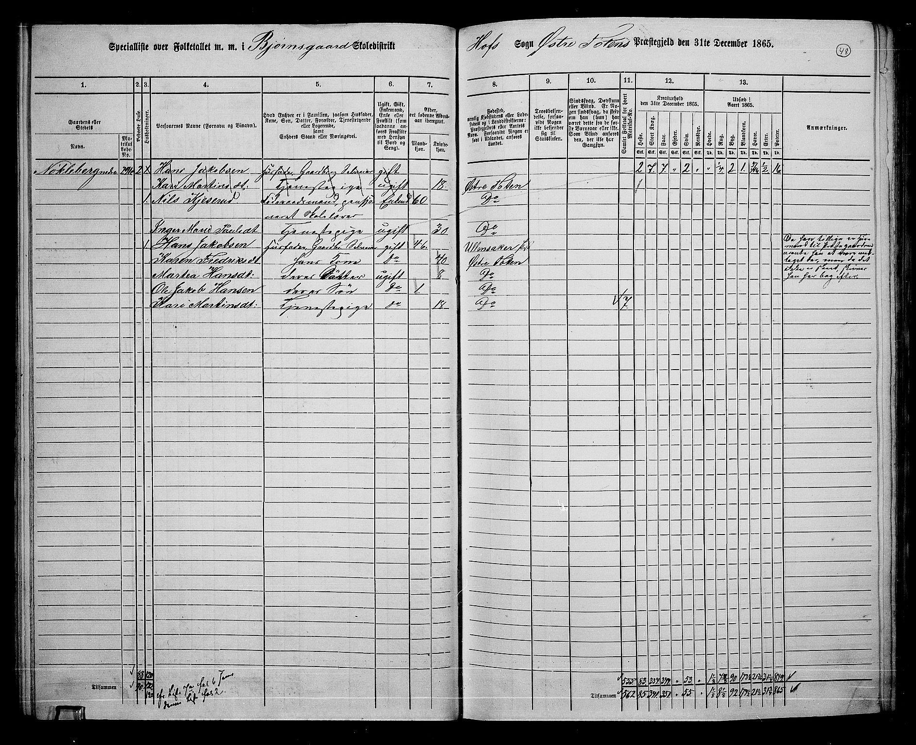 RA, 1865 census for Østre Toten, 1865, p. 177