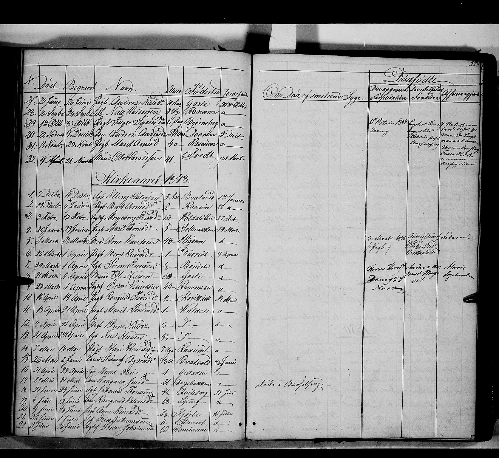 Nord-Aurdal prestekontor, SAH/PREST-132/H/Ha/Haa/L0007: Parish register (official) no. 7, 1842-1863, p. 226