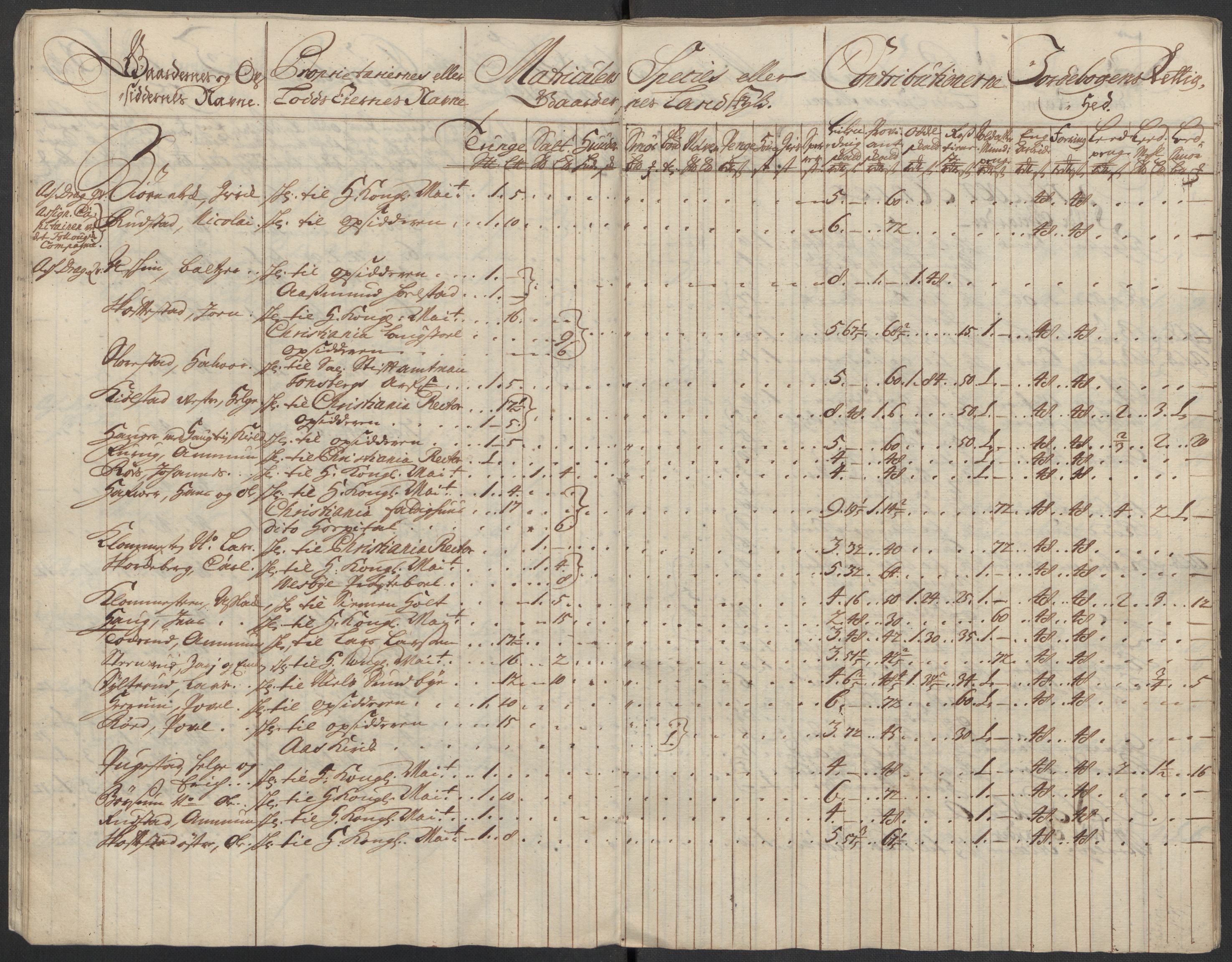 Rentekammeret inntil 1814, Reviderte regnskaper, Fogderegnskap, AV/RA-EA-4092/R10/L0451: Fogderegnskap Aker og Follo, 1713-1714, p. 64