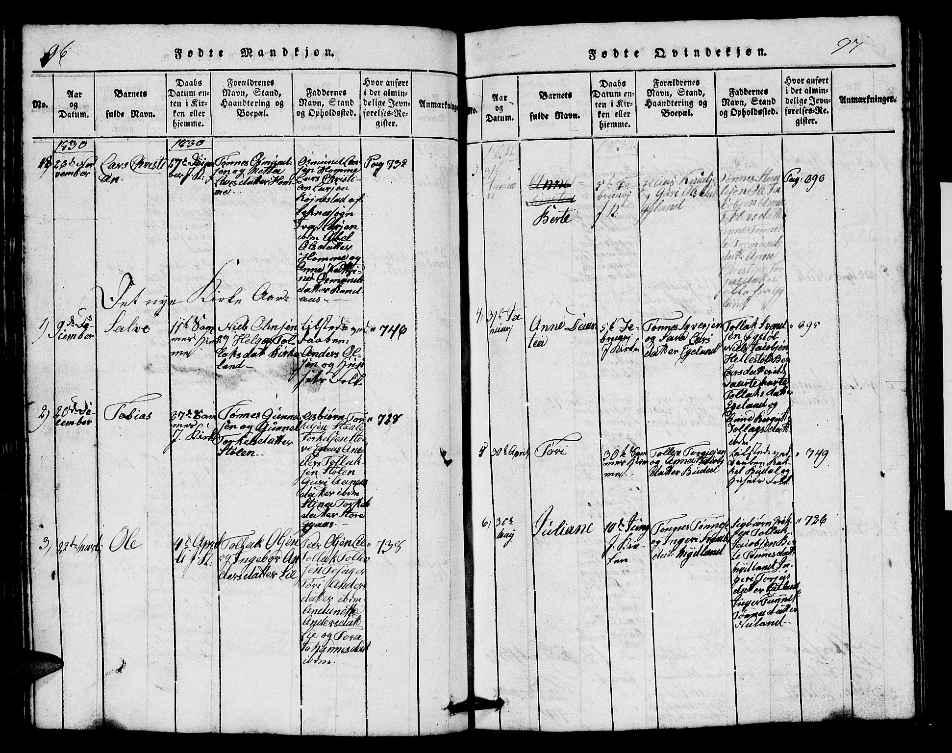 Bakke sokneprestkontor, SAK/1111-0002/F/Fb/Fbb/L0001: Parish register (copy) no. B 1, 1815-1835, p. 96-97