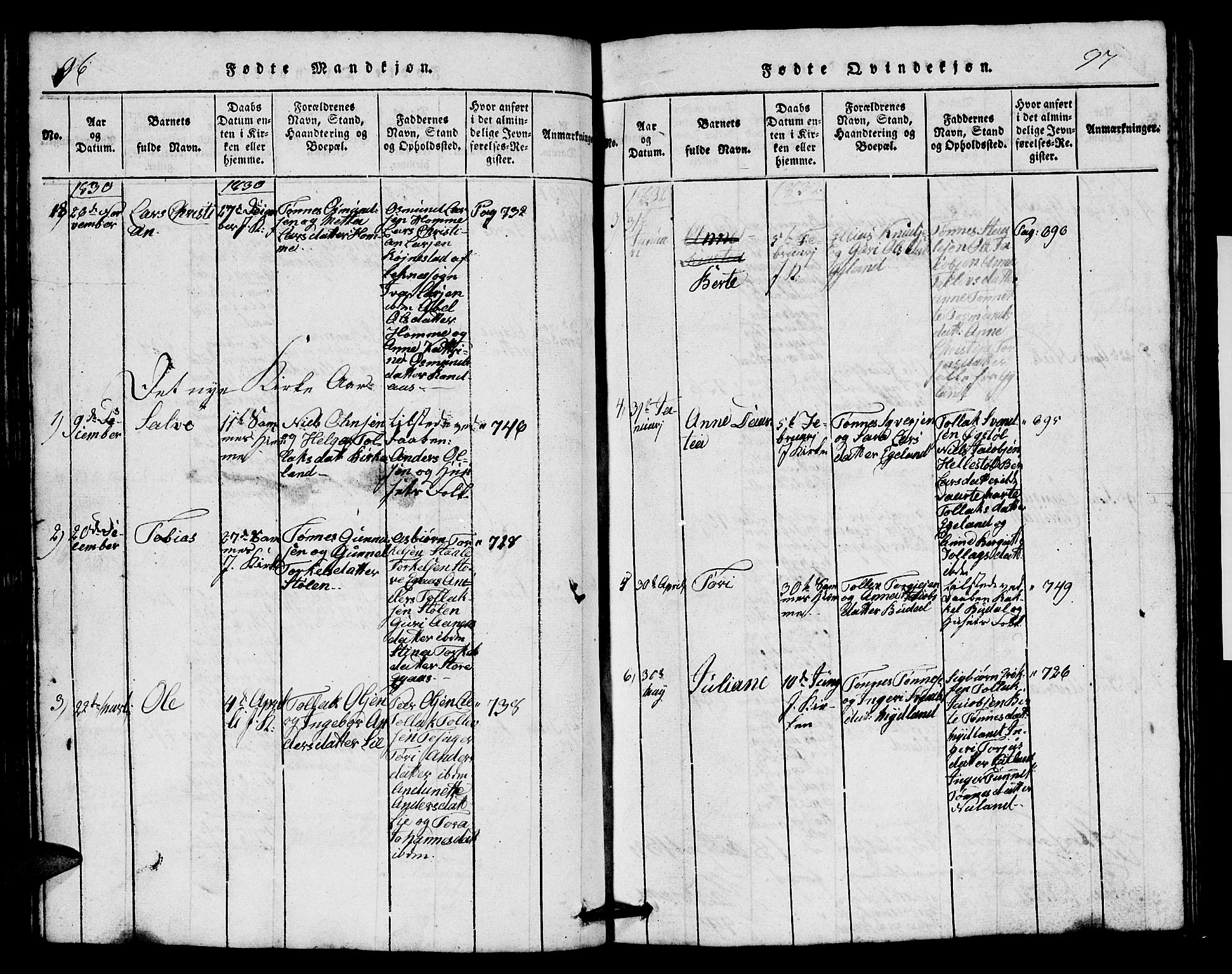 Bakke sokneprestkontor, AV/SAK-1111-0002/F/Fb/Fbb/L0001: Parish register (copy) no. B 1, 1815-1835, p. 96-97