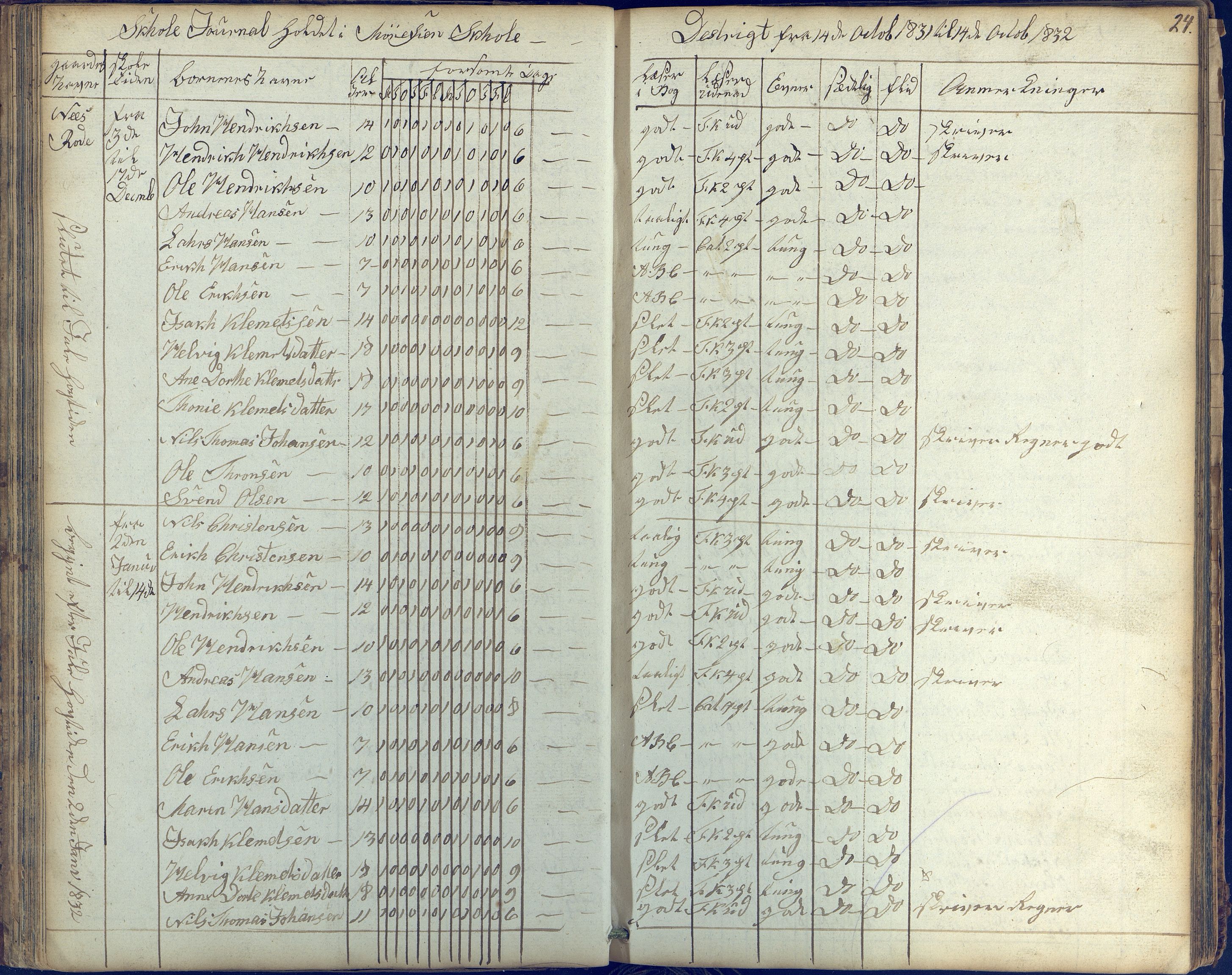 Stokken kommune, AAKS/KA0917-PK/04/04c/L0003: Skoleprotokoll Mørefjær, 1829-1837, p. 24