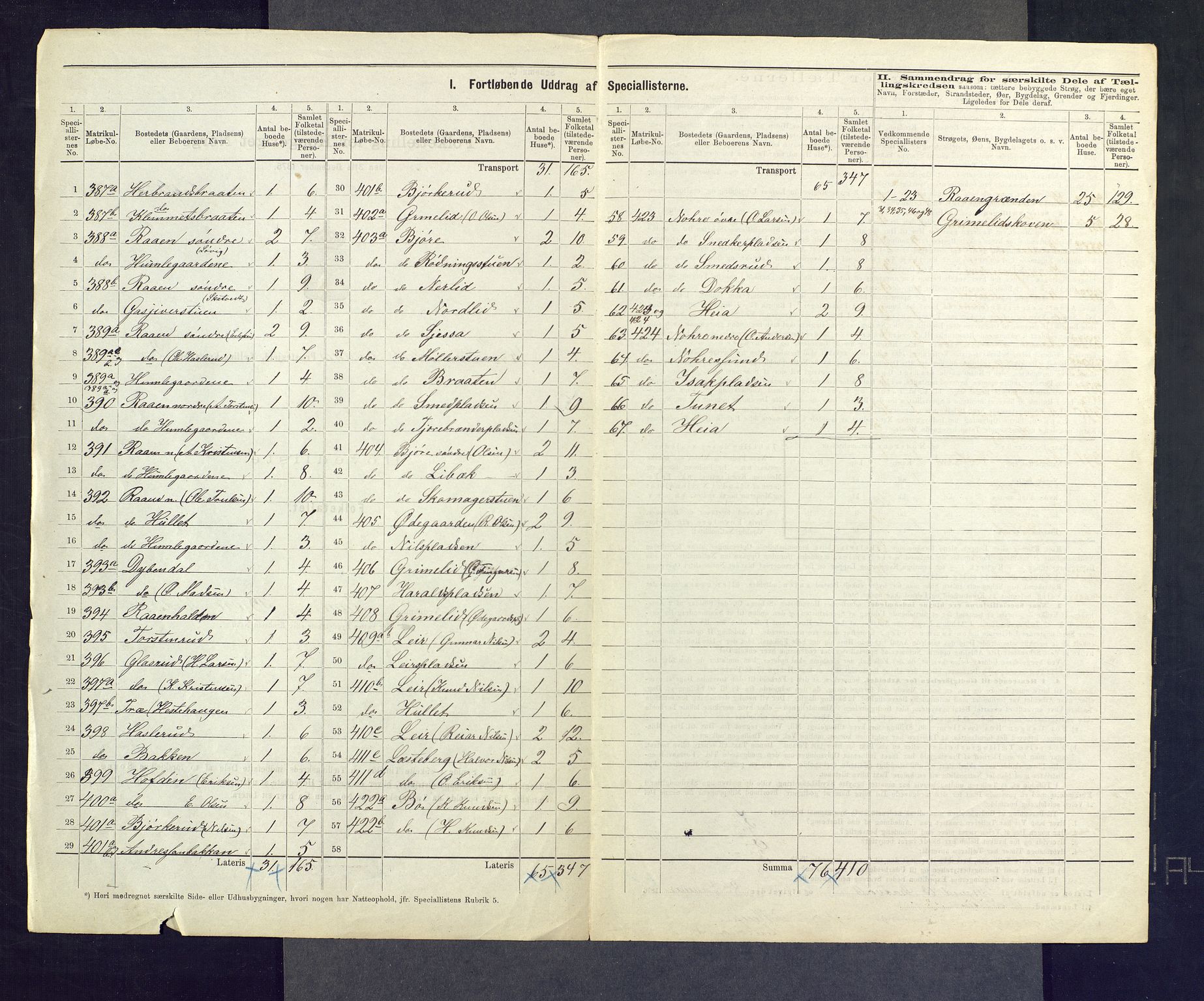 SAKO, 1875 census for 0621P Sigdal, 1875, p. 39