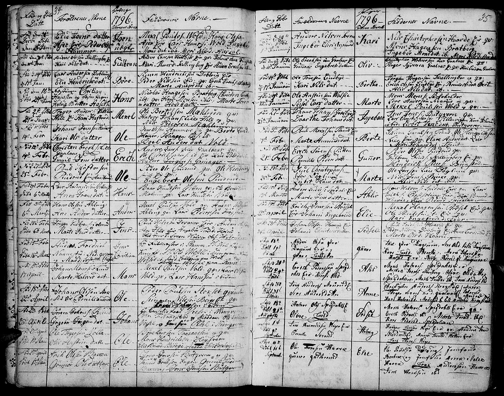 Vang prestekontor, Hedmark, SAH/PREST-008/H/Ha/Haa/L0002B: Parish register (official) no. 2B, 1789-1810, p. 34-35