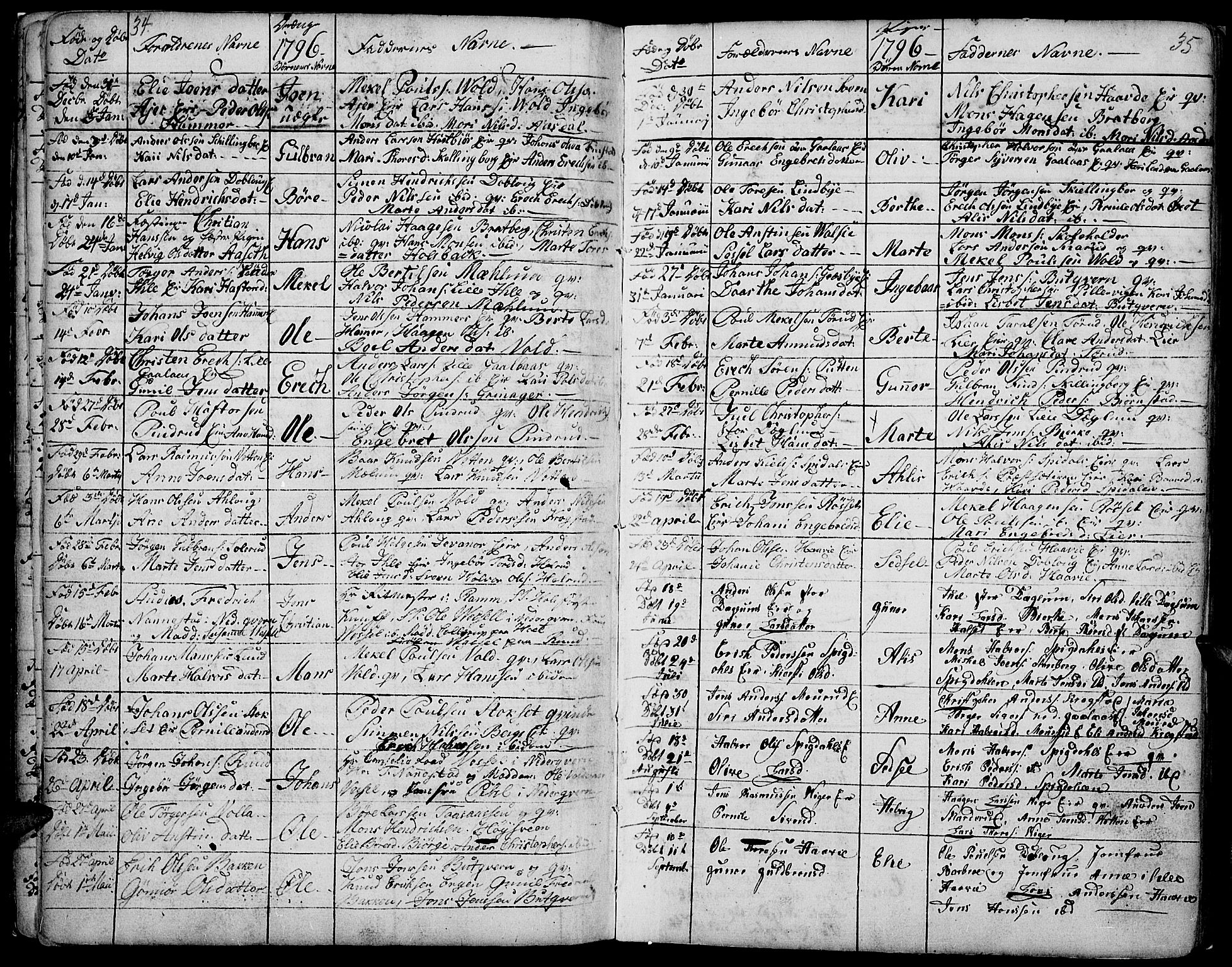 Vang prestekontor, Hedmark, AV/SAH-PREST-008/H/Ha/Haa/L0002B: Parish register (official) no. 2B, 1789-1810, p. 34-35