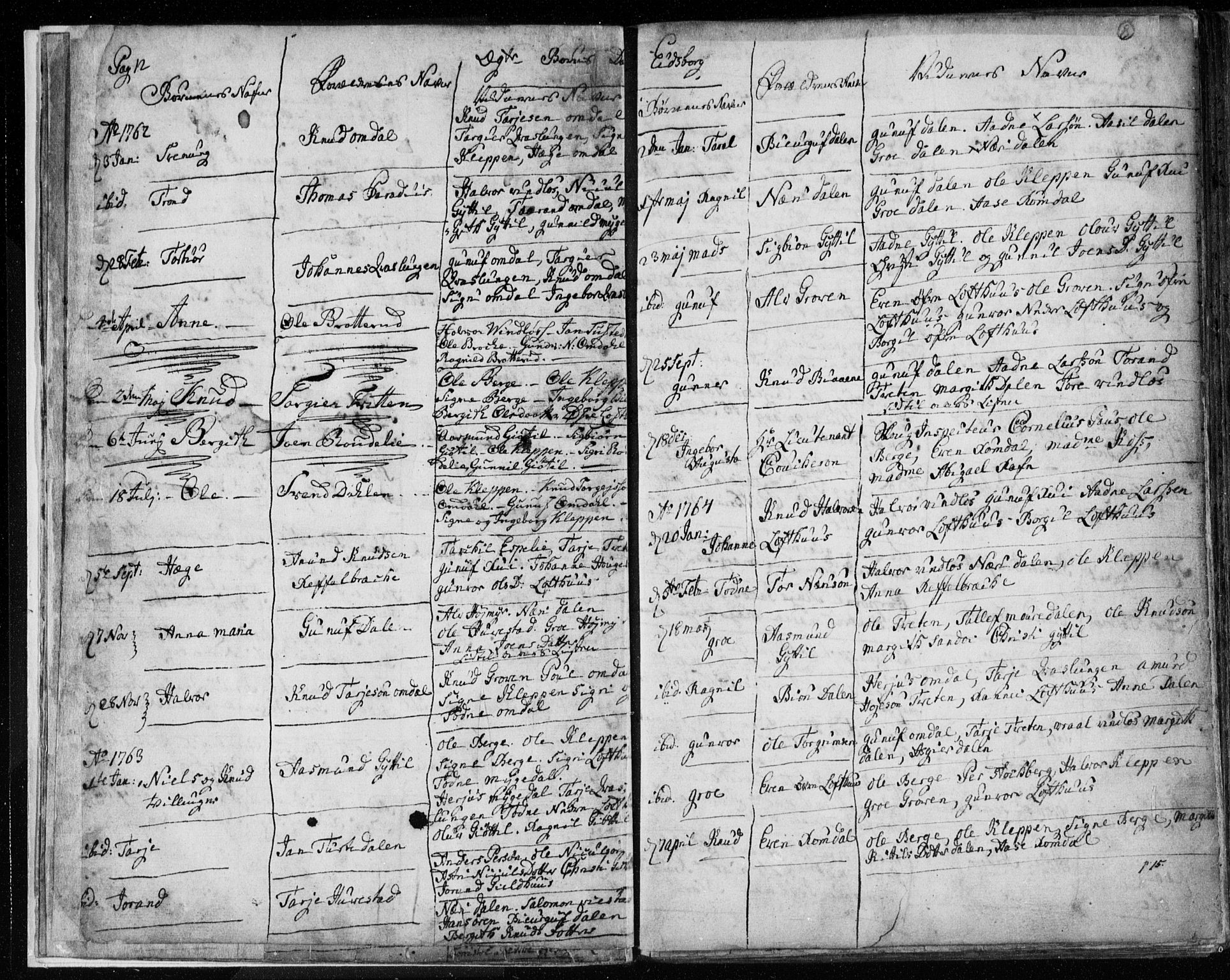 Lårdal kirkebøker, SAKO/A-284/F/Fa/L0003: Parish register (official) no. I 3, 1754-1790, p. 8