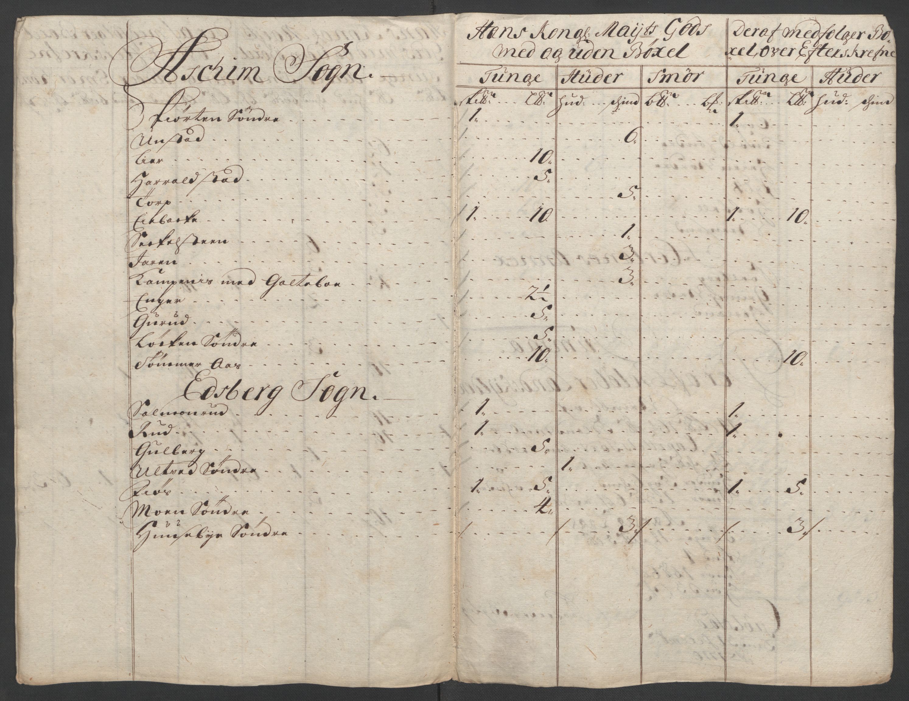 Rentekammeret inntil 1814, Reviderte regnskaper, Fogderegnskap, AV/RA-EA-4092/R07/L0302: Fogderegnskap Rakkestad, Heggen og Frøland, 1710, p. 39