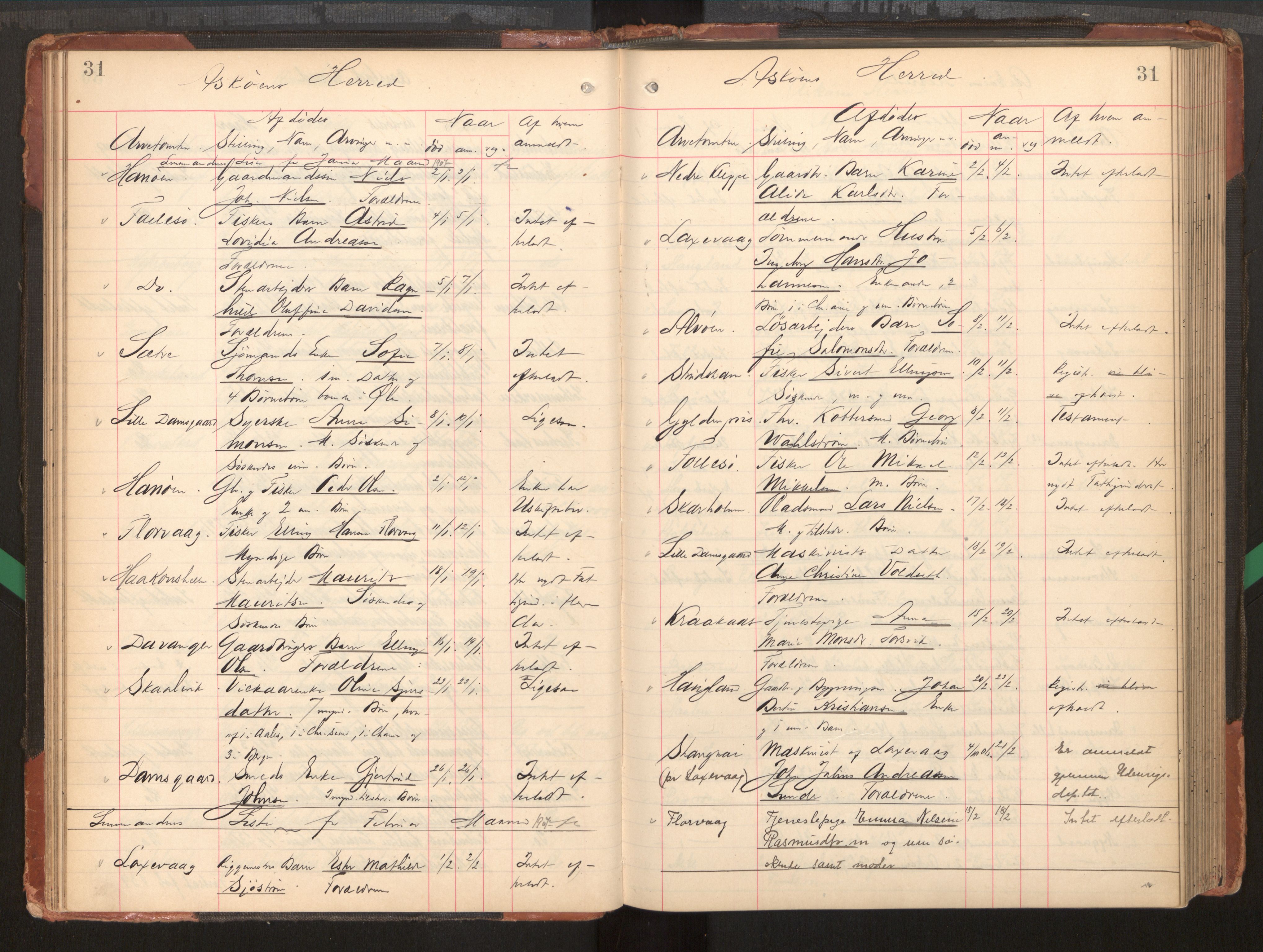 Midhordland sorenskriveri, AV/SAB-A-3001/1/H/Hk/Hka/L0006: Dødsfallprotokollar, 1907-1916, p. 31