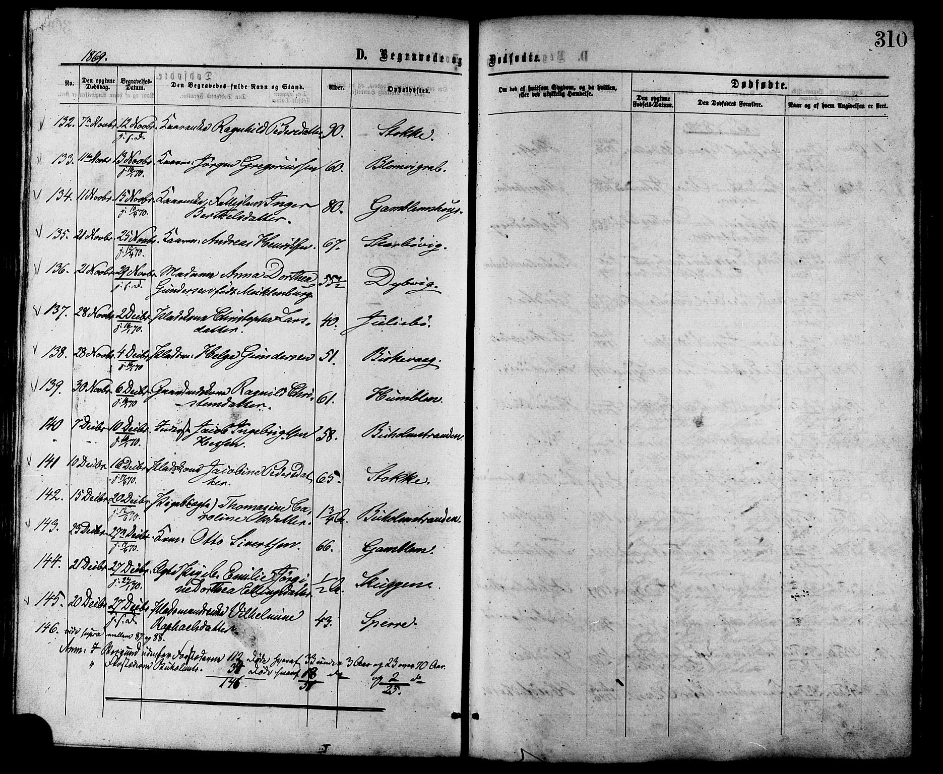 Ministerialprotokoller, klokkerbøker og fødselsregistre - Møre og Romsdal, AV/SAT-A-1454/528/L0399: Parish register (official) no. 528A10, 1864-1879, p. 310