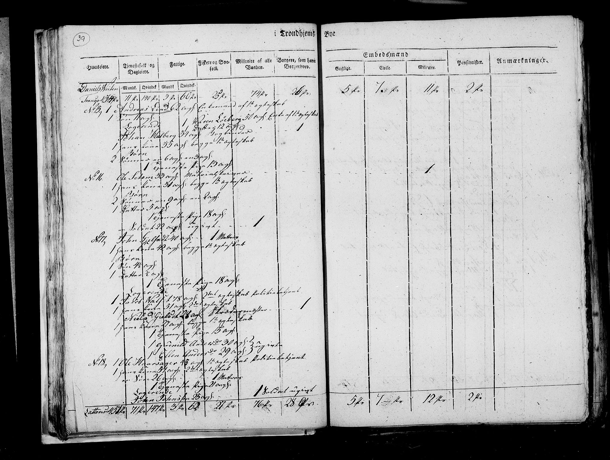 RA, Census 1815, vol. 4: Trondheim, 1815, p. 42