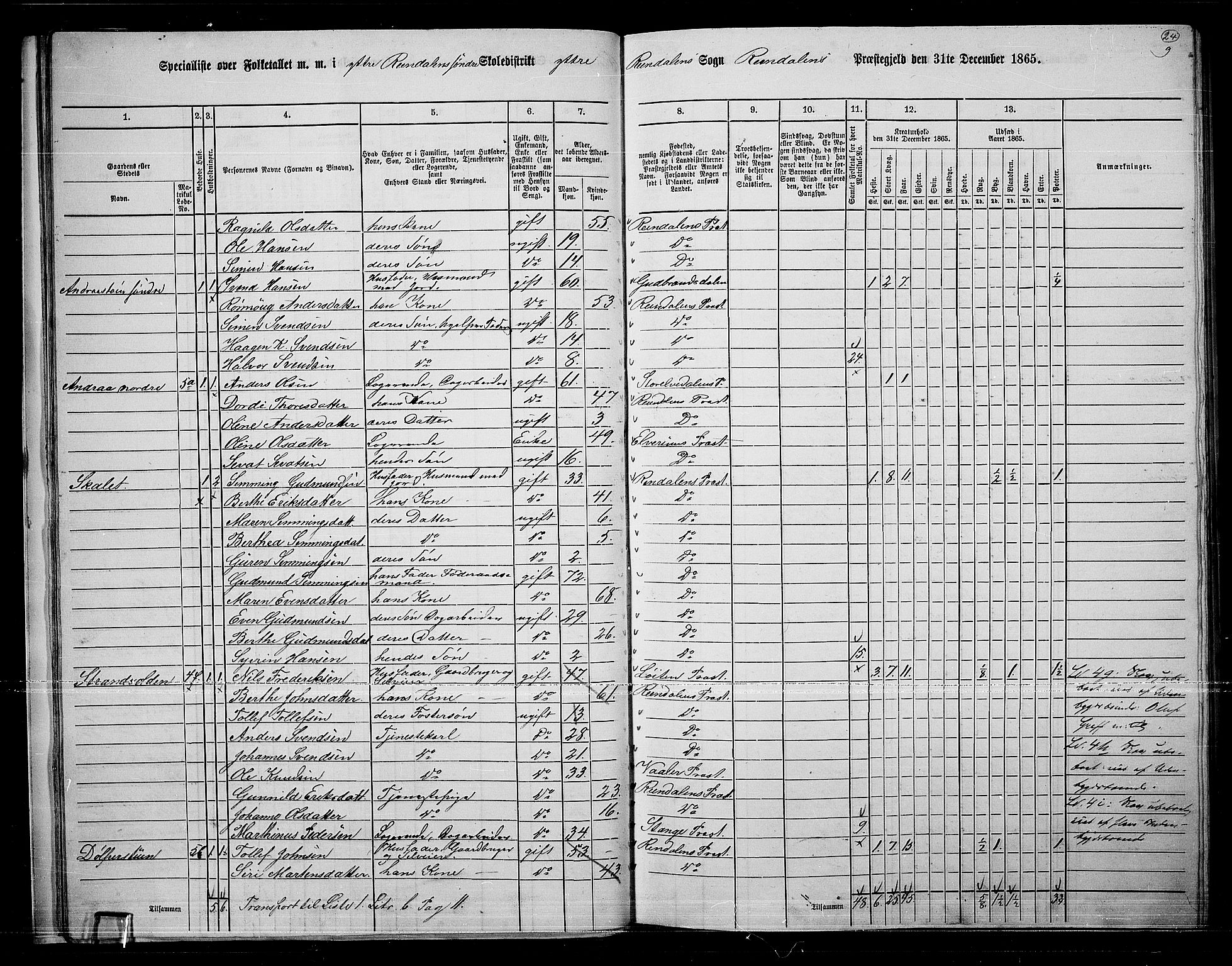 RA, 1865 census for Rendalen, 1865, p. 24