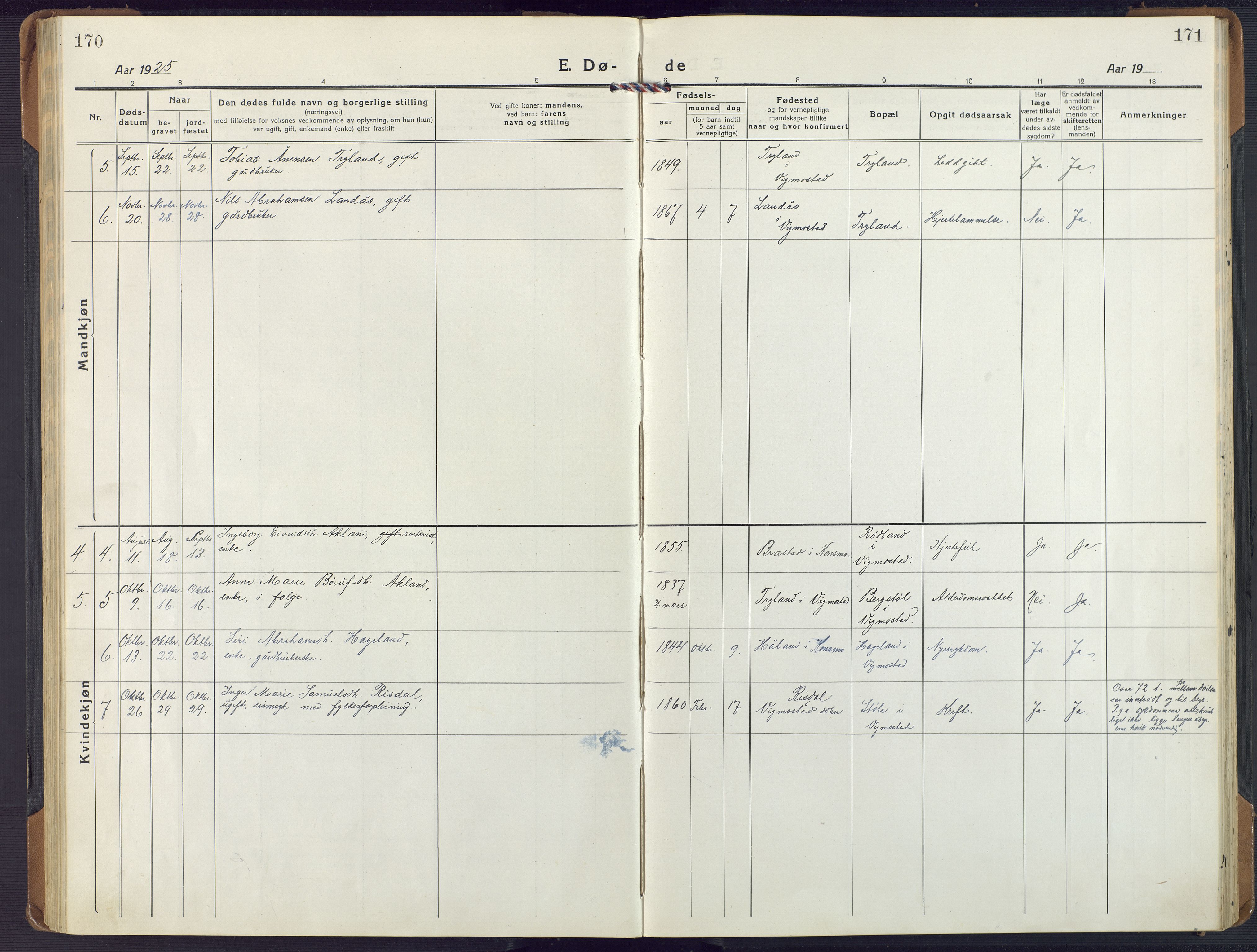 Nord-Audnedal sokneprestkontor, SAK/1111-0032/F/Fa/Fab/L0005: Parish register (official) no. A 5, 1918-1925, p. 170-171
