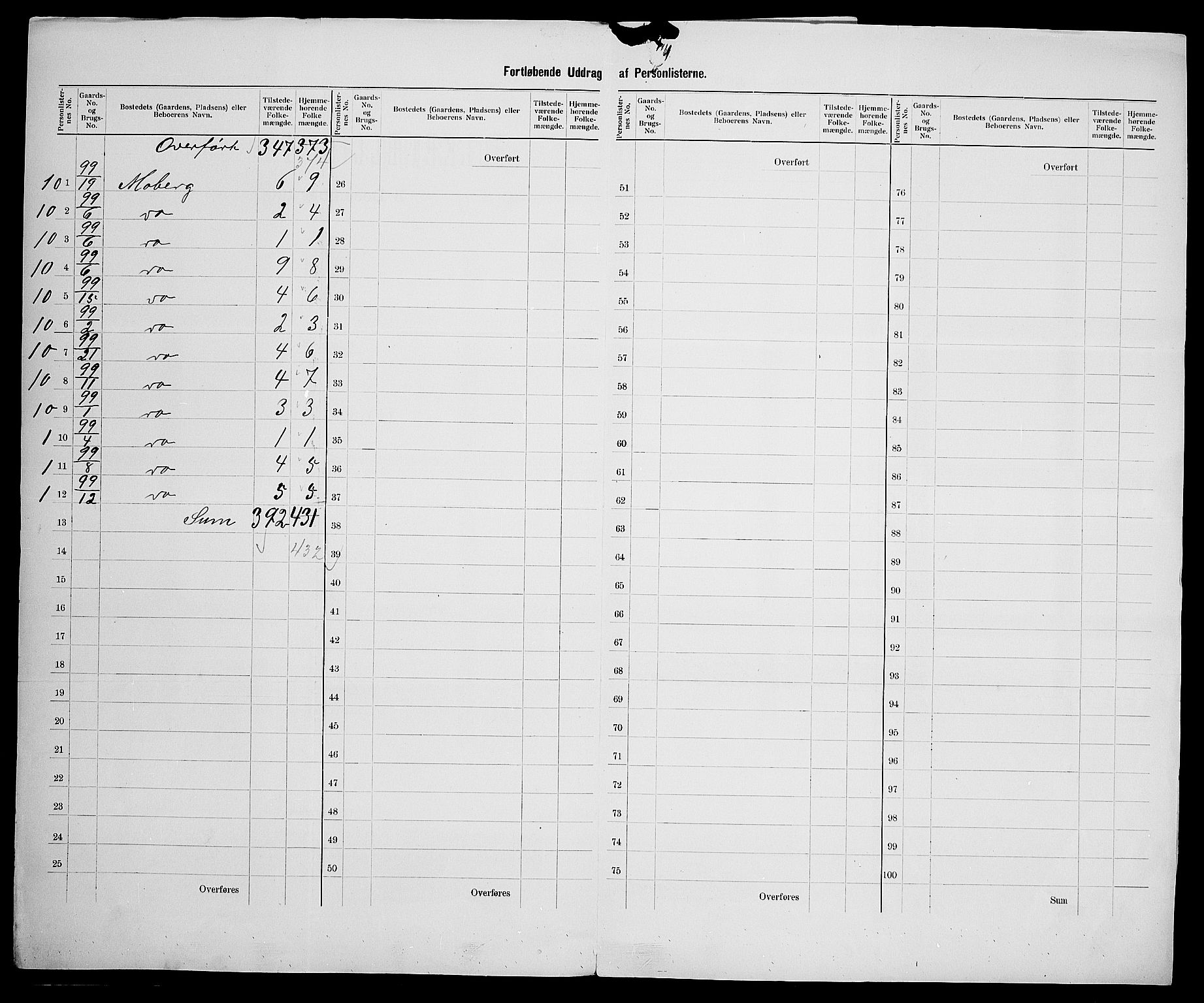 SAK, 1900 census for Vanse, 1900, p. 62