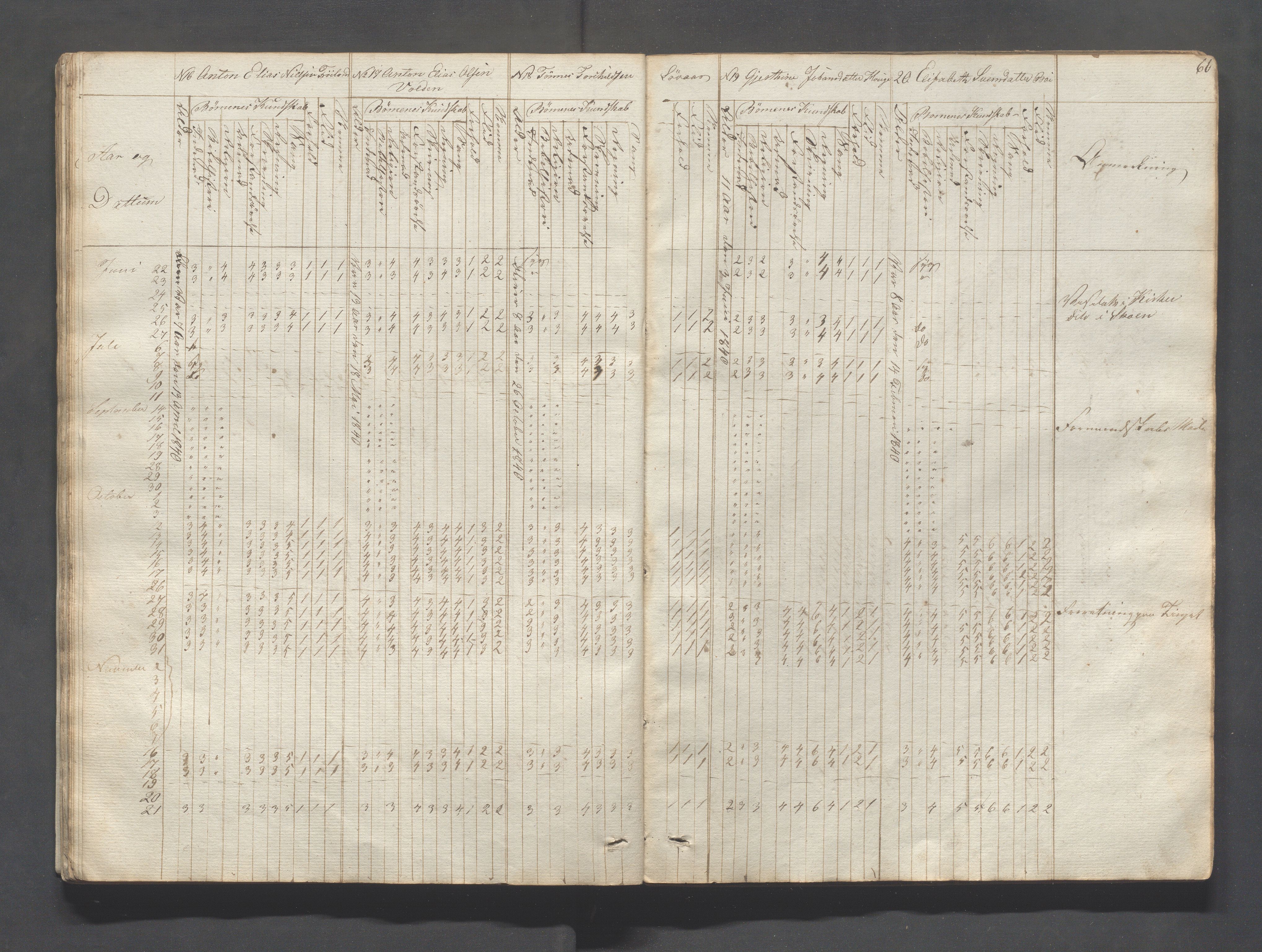 Sokndal kommune- Skolestyret/Skolekontoret, IKAR/K-101142/H/L0004: Skoleprotokoll - Sokndals faste skole, 1839-1861, p. 60