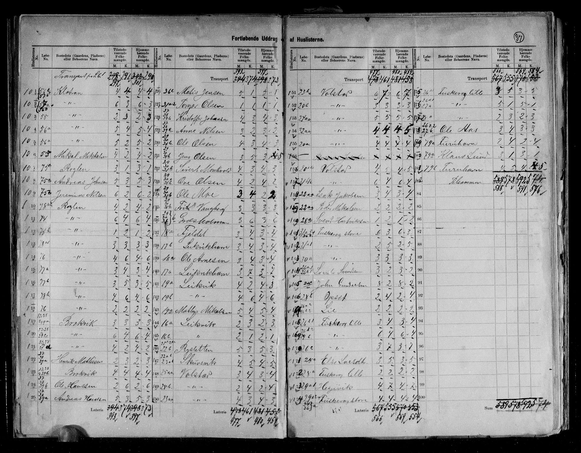 RA, 1891 census for 1914 Trondenes, 1891, p. 21